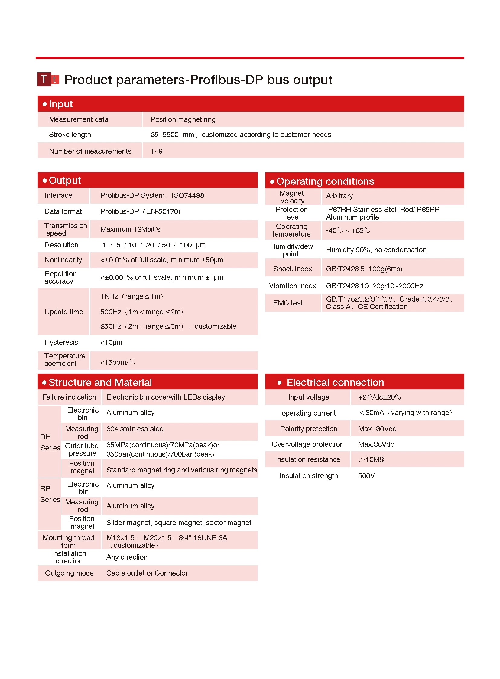 RH/RP Displacement Sensor-Profint Output Magnetostrictive Displacement Sensor