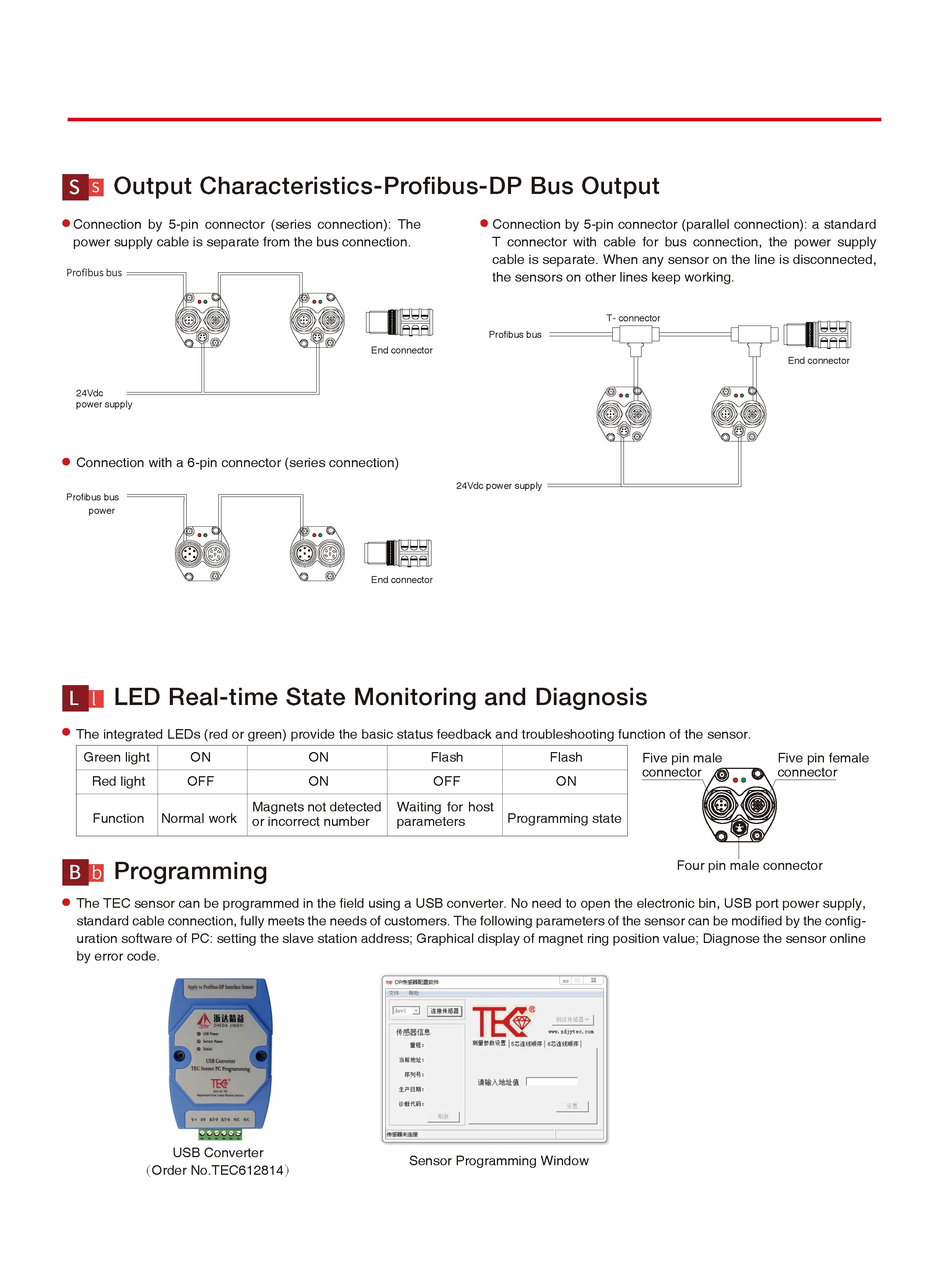 RH/RP Displacement Sensor-Profint Output Magnetostrictive Displacement Sensor