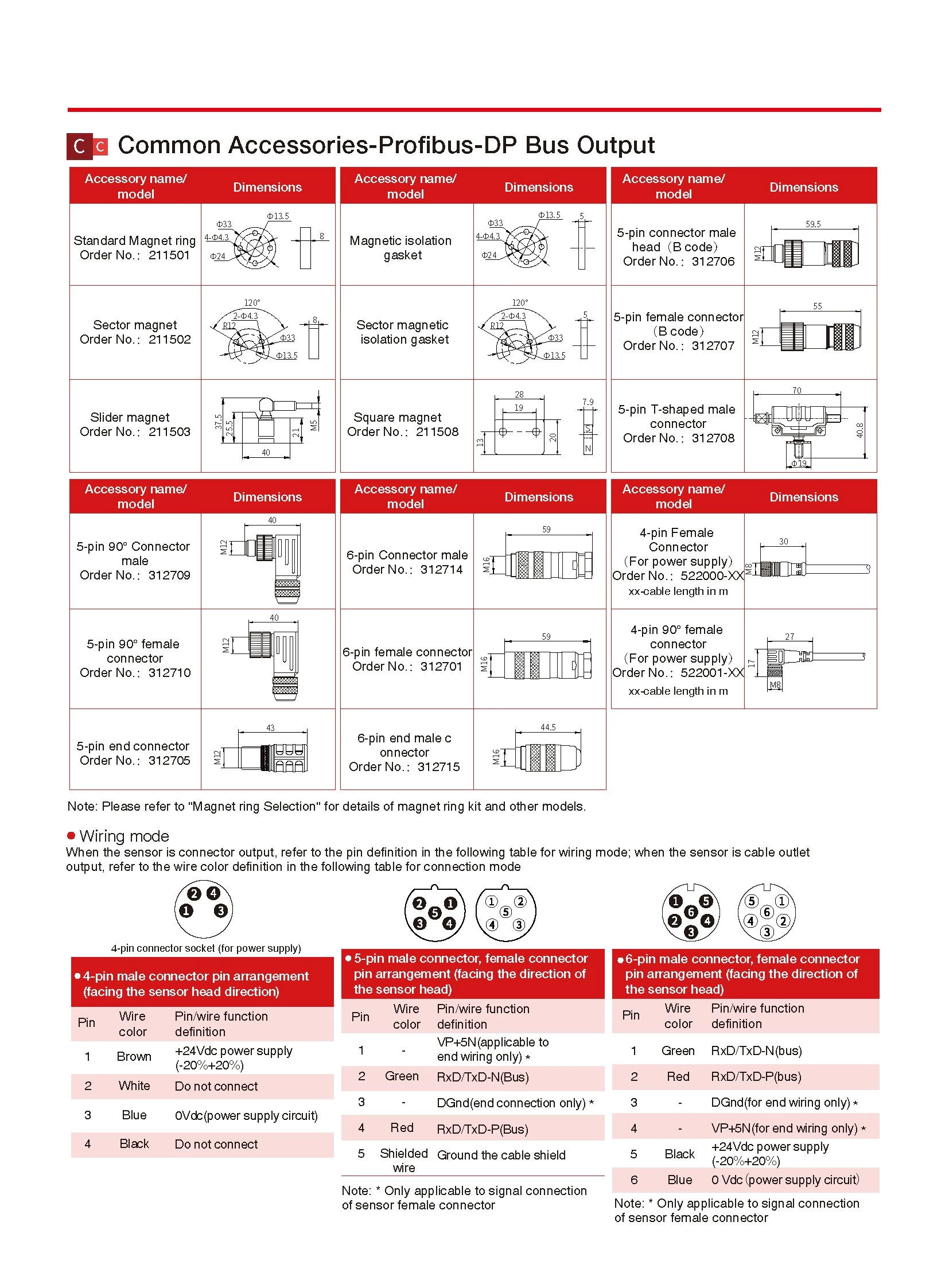RH/RP Displacement Sensor-Profint Output Magnetostrictive Displacement Sensor