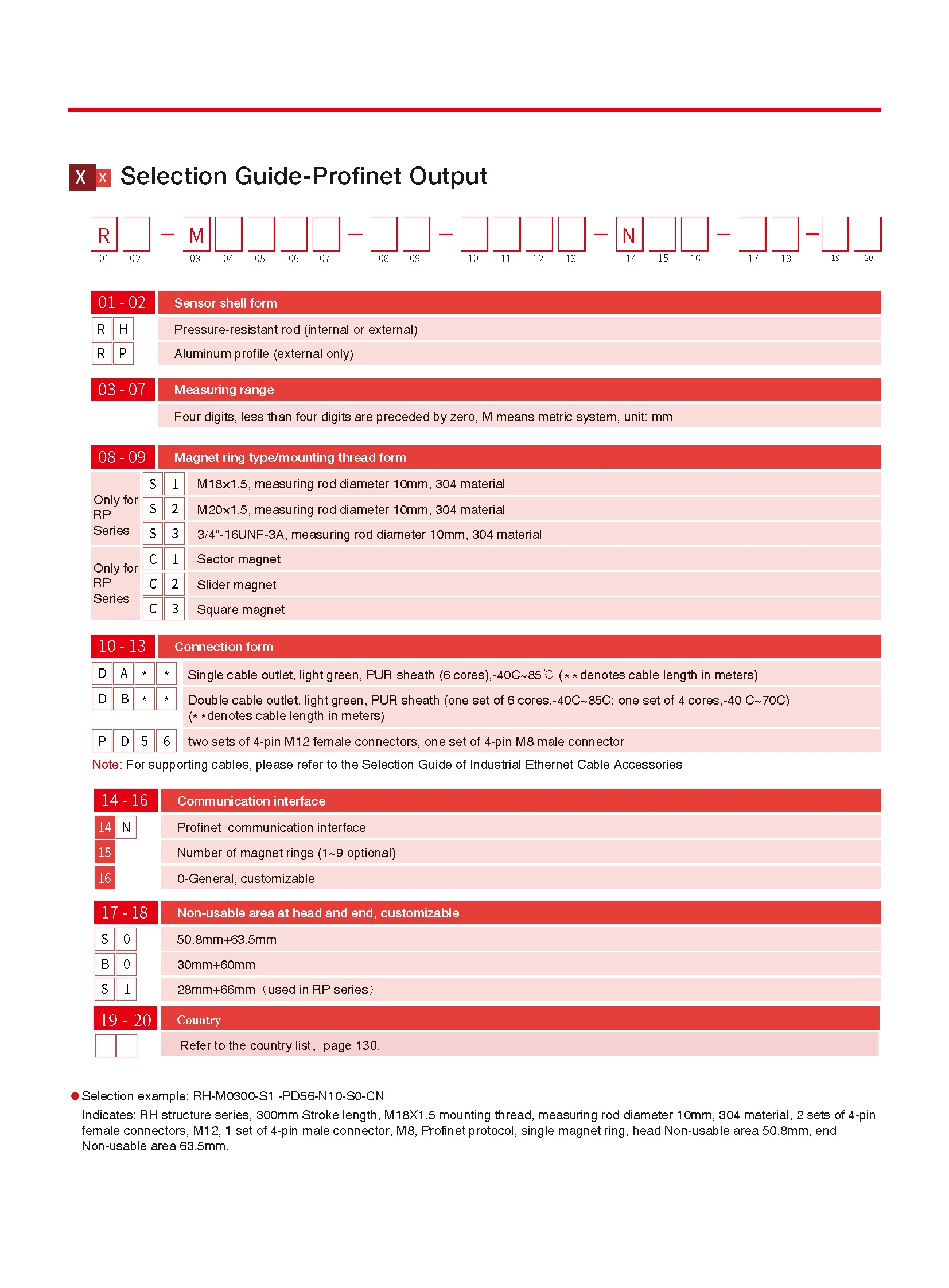 RH/RP Displacement Sensor-Profinet Output Magnetostrictive Displacement Sensor