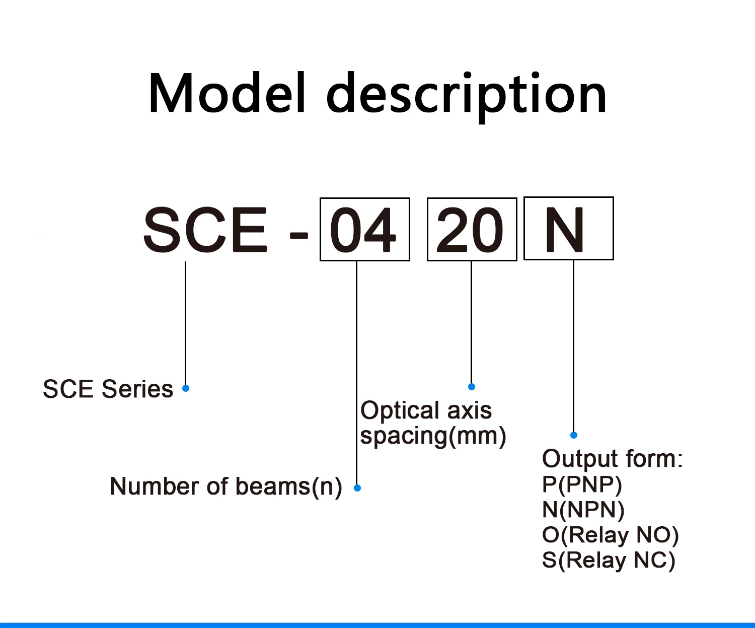 SCE WATERPROOF TYPE Light Curtain Sensor SCE Series