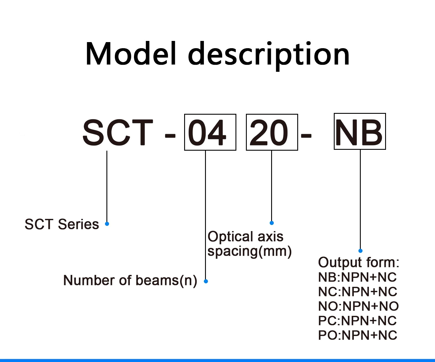 SCT UNIVERSAL TYPE Light Curtain Sensor SCT Series