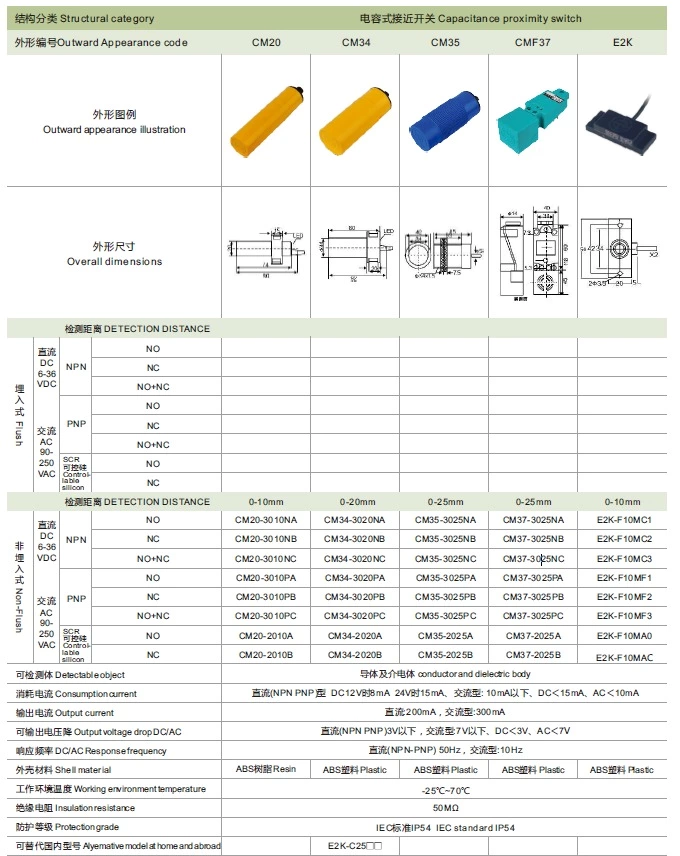 Capacitance Proximity Switch Sensor CMF37-2025A
