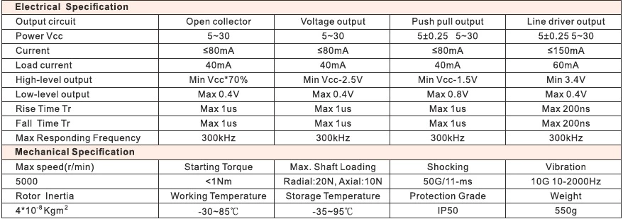IHA12060 Outer Diameter 120mm hollow shaft encoder