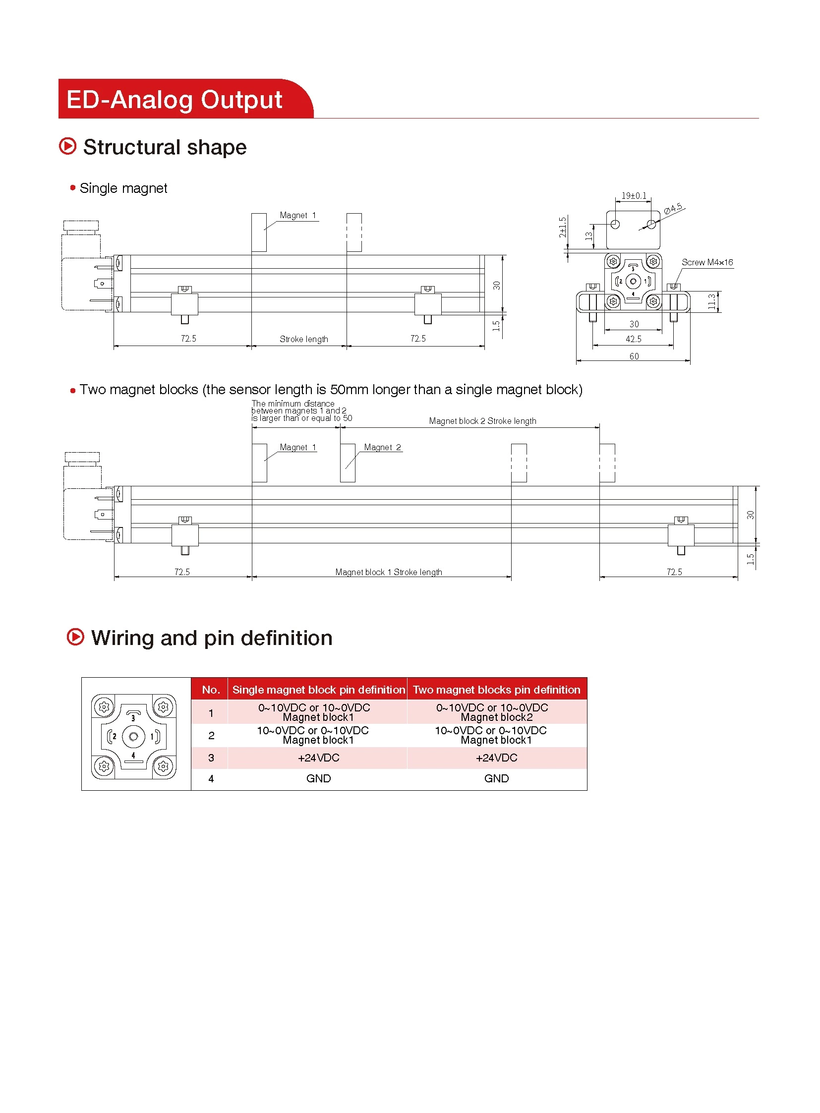 E-Series Cost-Effective Magnetostrictive Position Sensors Analog Output