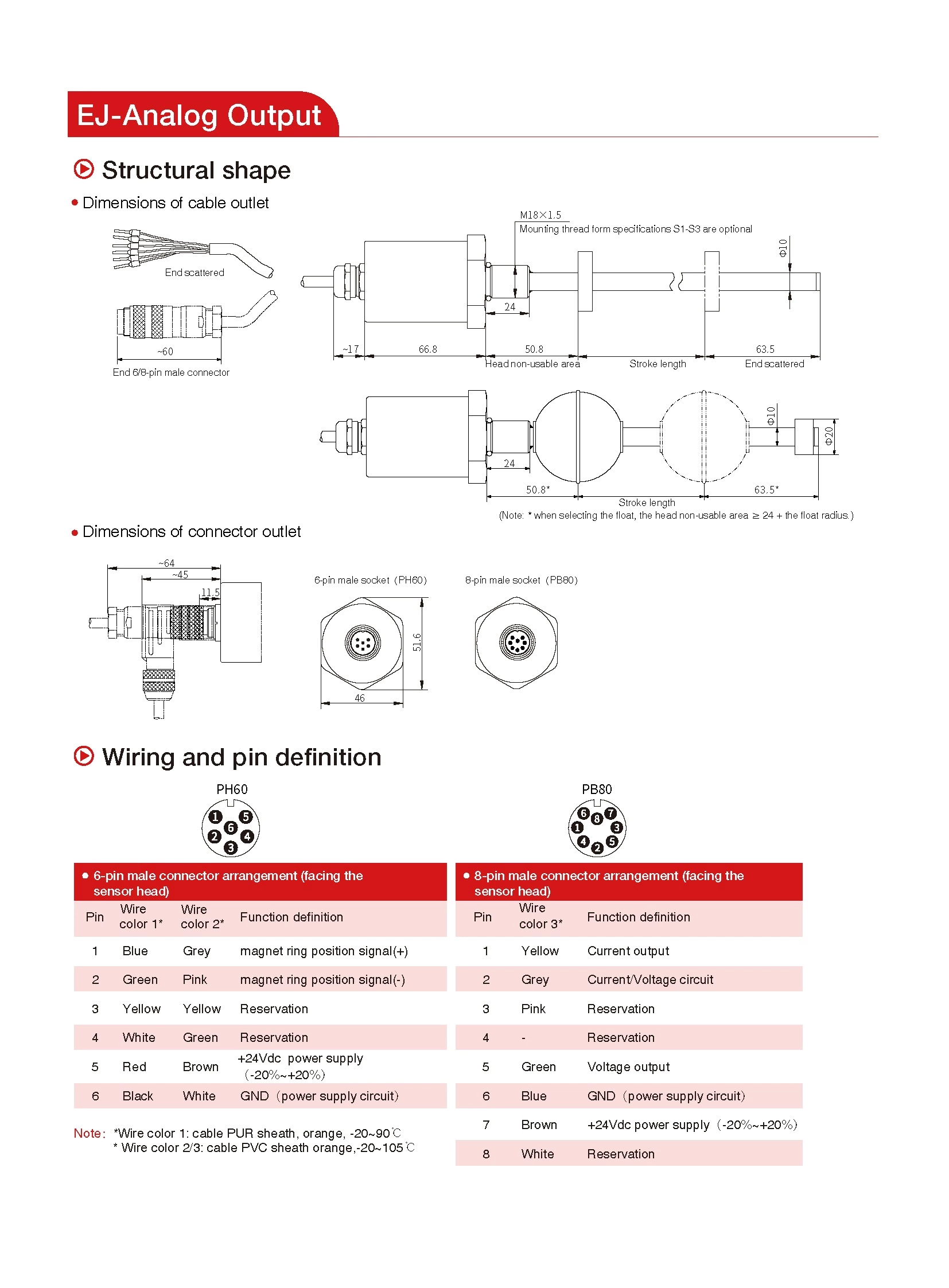 EJ-Series Magnetostrictive Linear Position Sensors Analog/ModBus/SSI Output