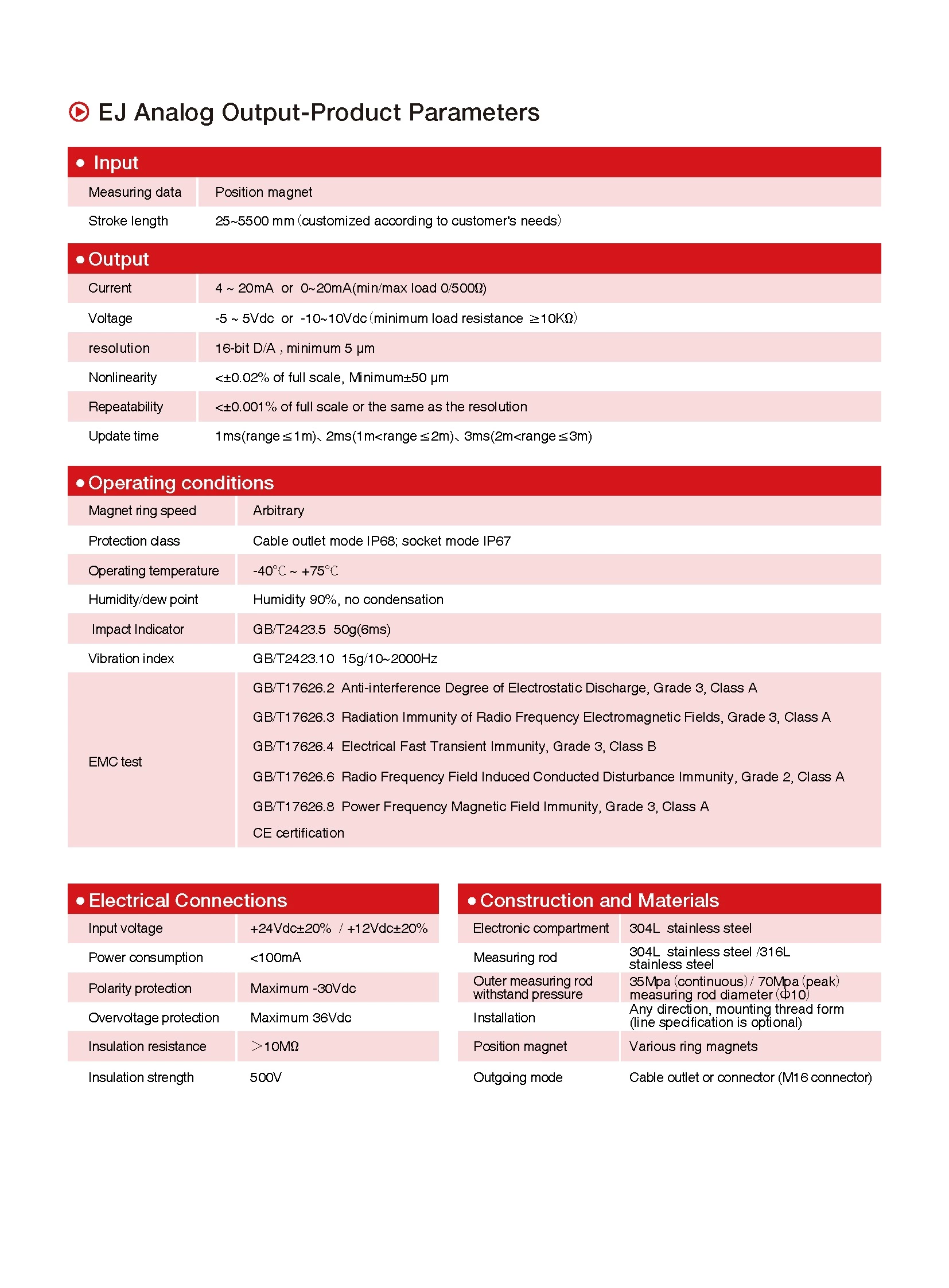 EJ-Series Magnetostrictive Linear Position Sensors Analog/ModBus/SSI Output
