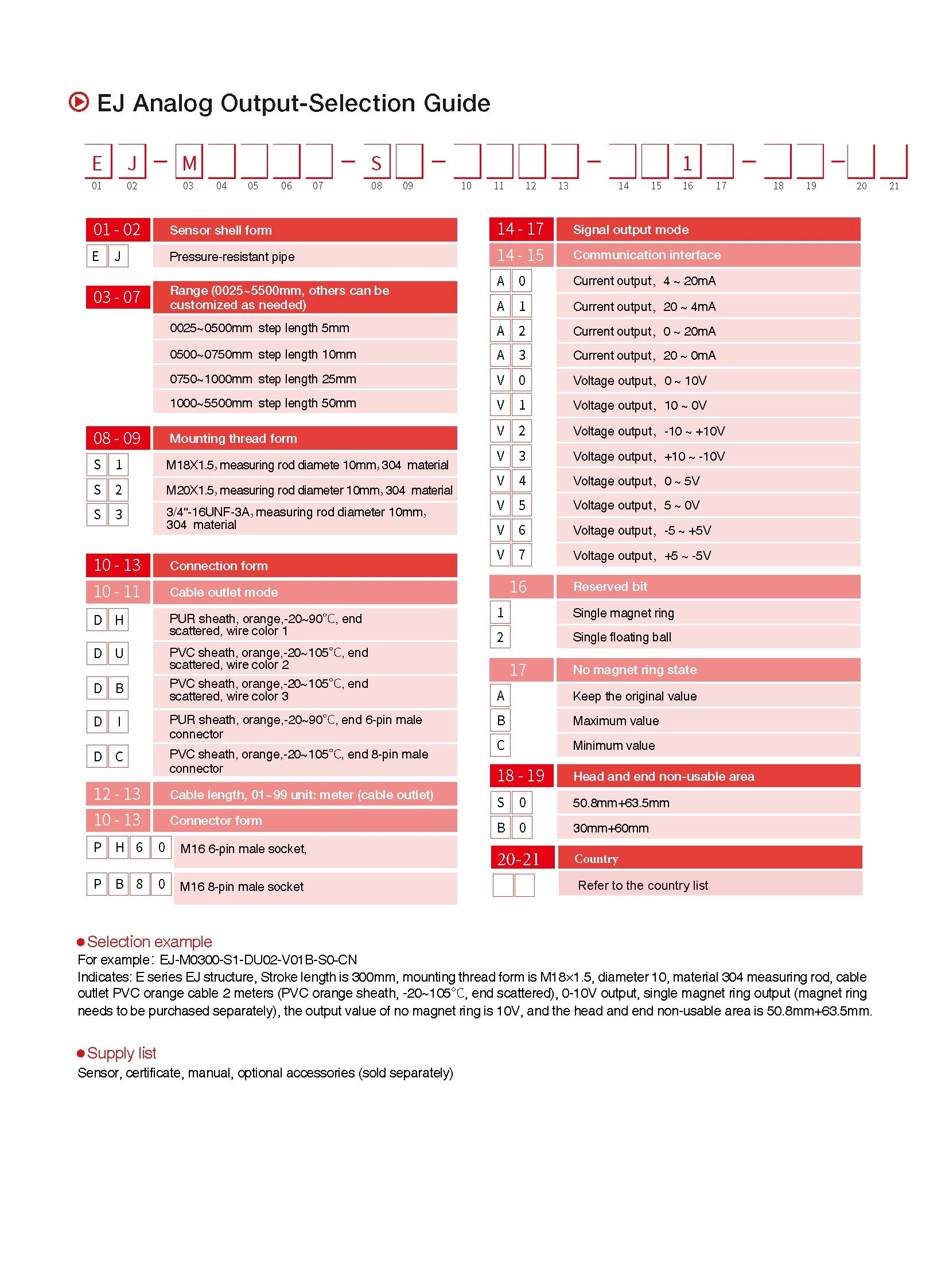 EJ-Series Magnetostrictive Linear Position Sensors Analog/ModBus/SSI Output