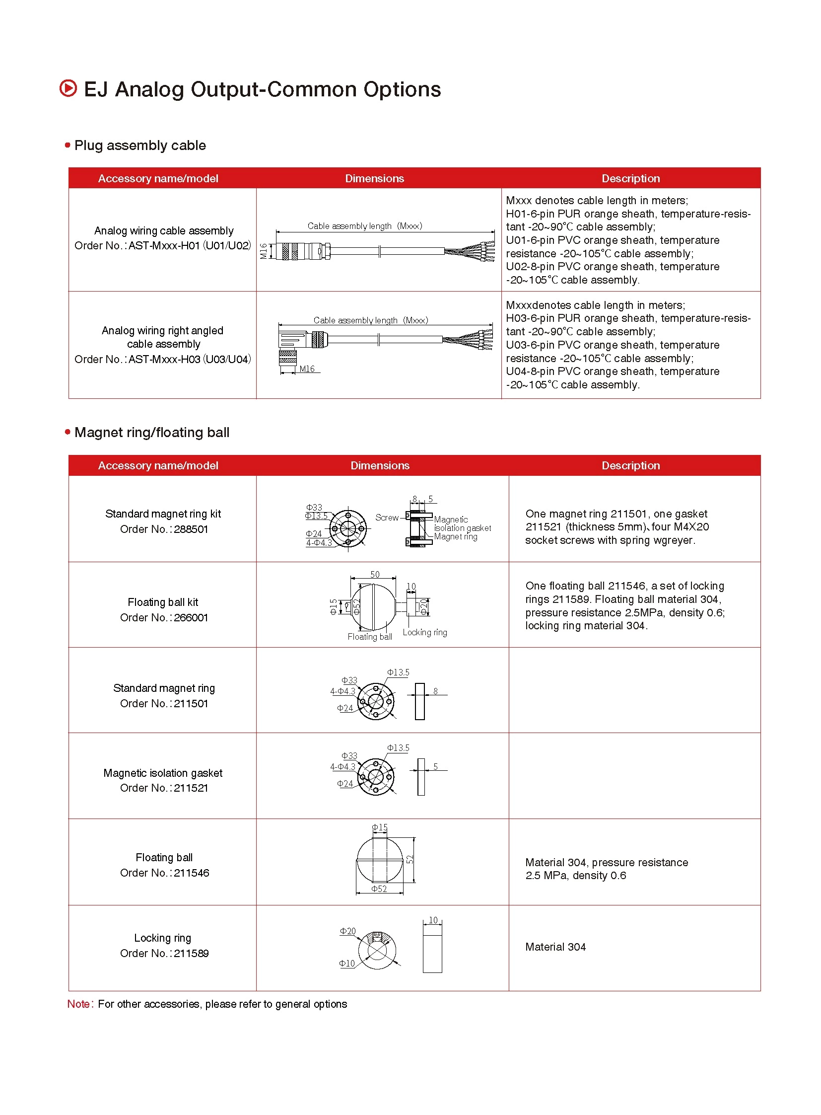 EJ-Series Magnetostrictive Linear Position Sensors Analog/ModBus/SSI Output
