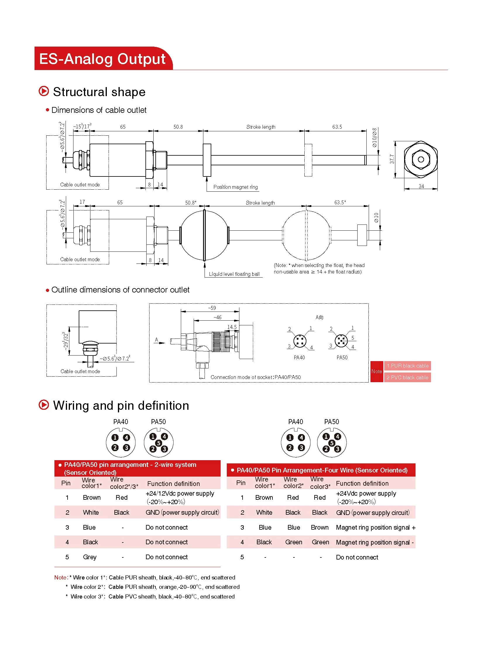 ES-Series Magnetostrictive Linear Position Sensors Analog/Modbus Output
