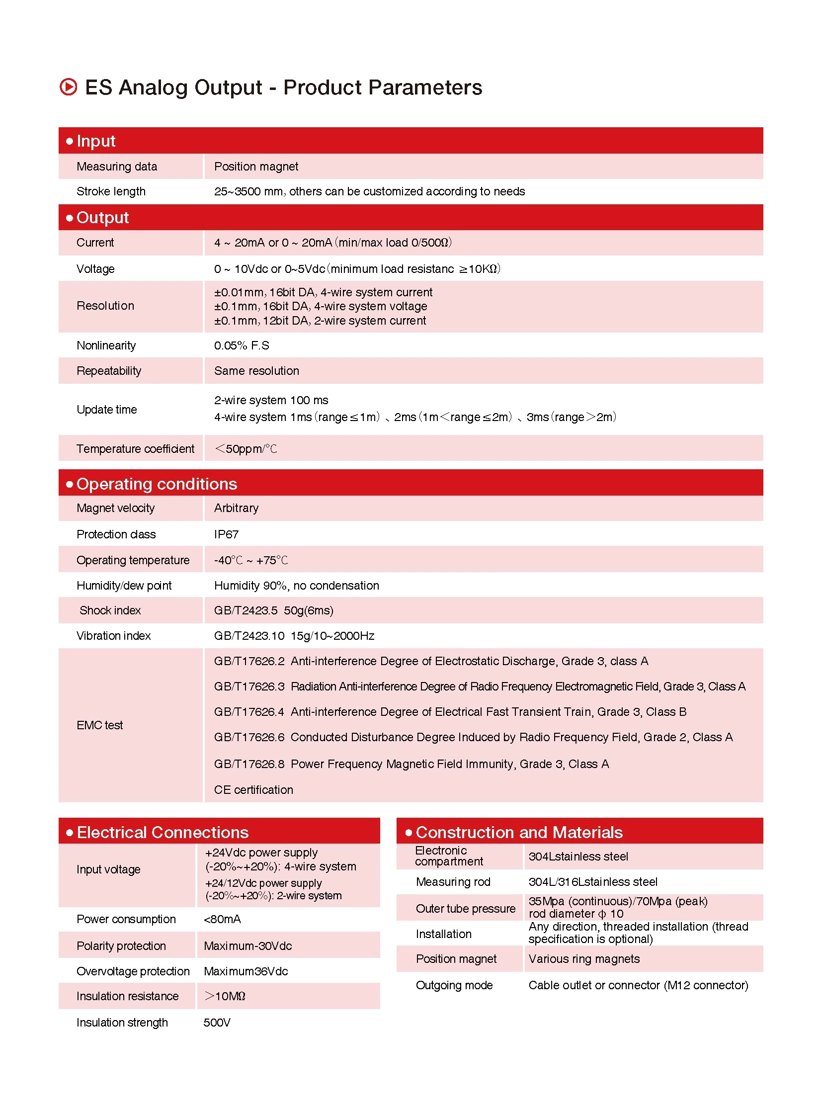 ES-Series Magnetostrictive Linear Position Sensors Analog/Modbus Output