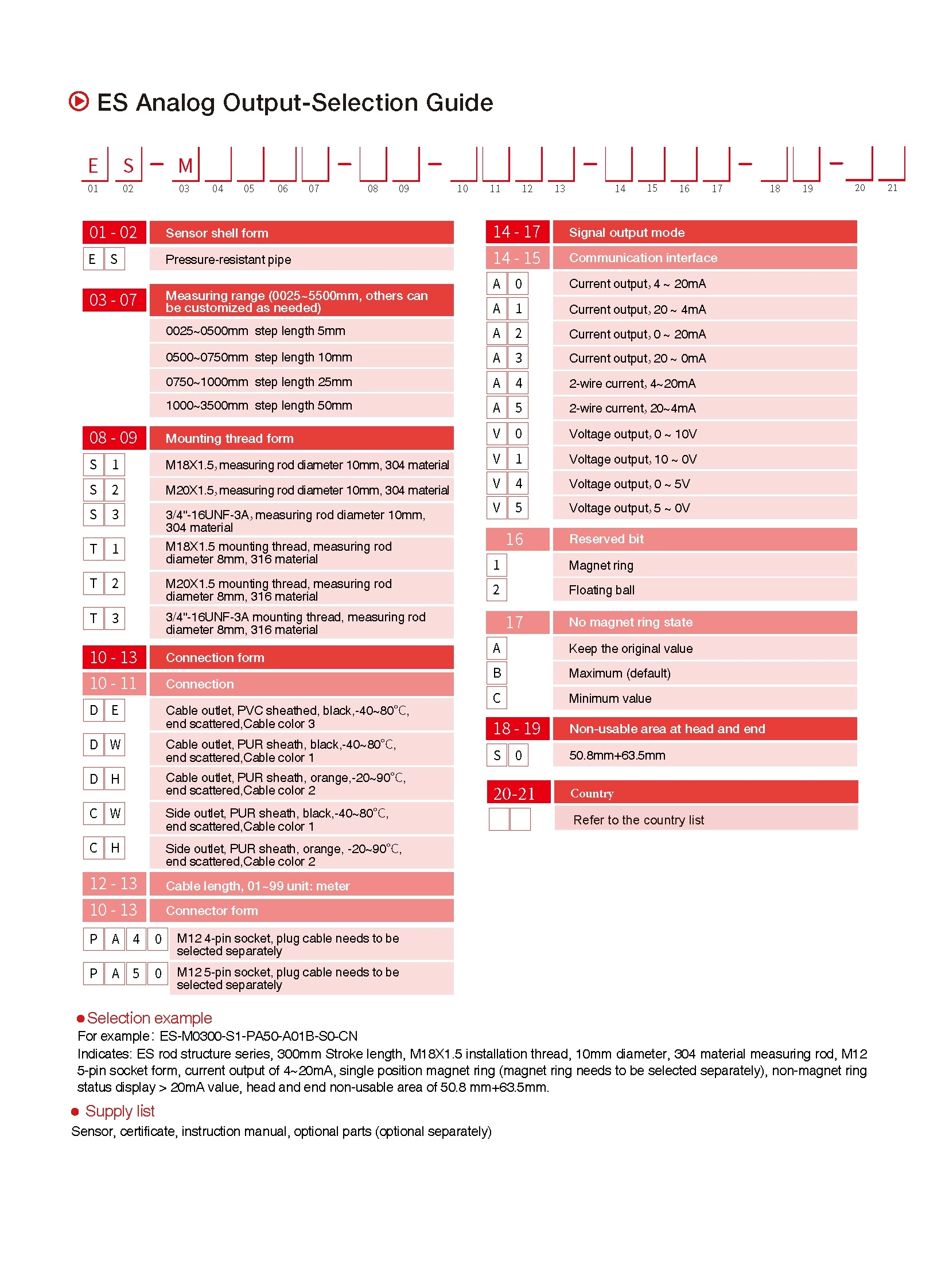 ES-Series Magnetostrictive Linear Position Sensors Analog/Modbus Output