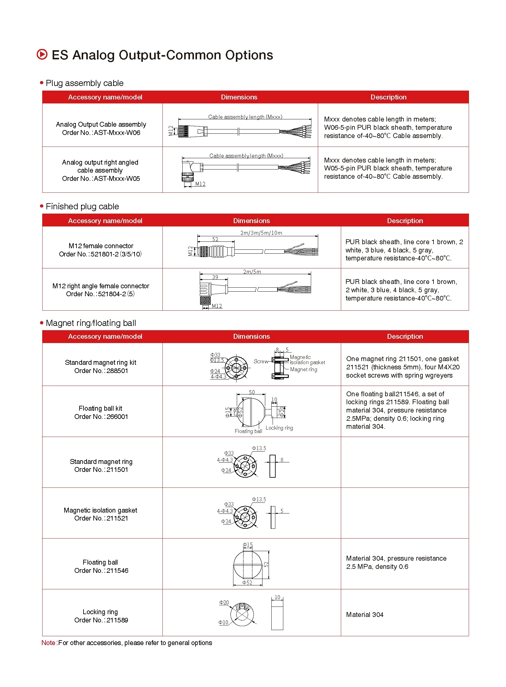 ES-Series Magnetostrictive Linear Position Sensors Analog/Modbus Output