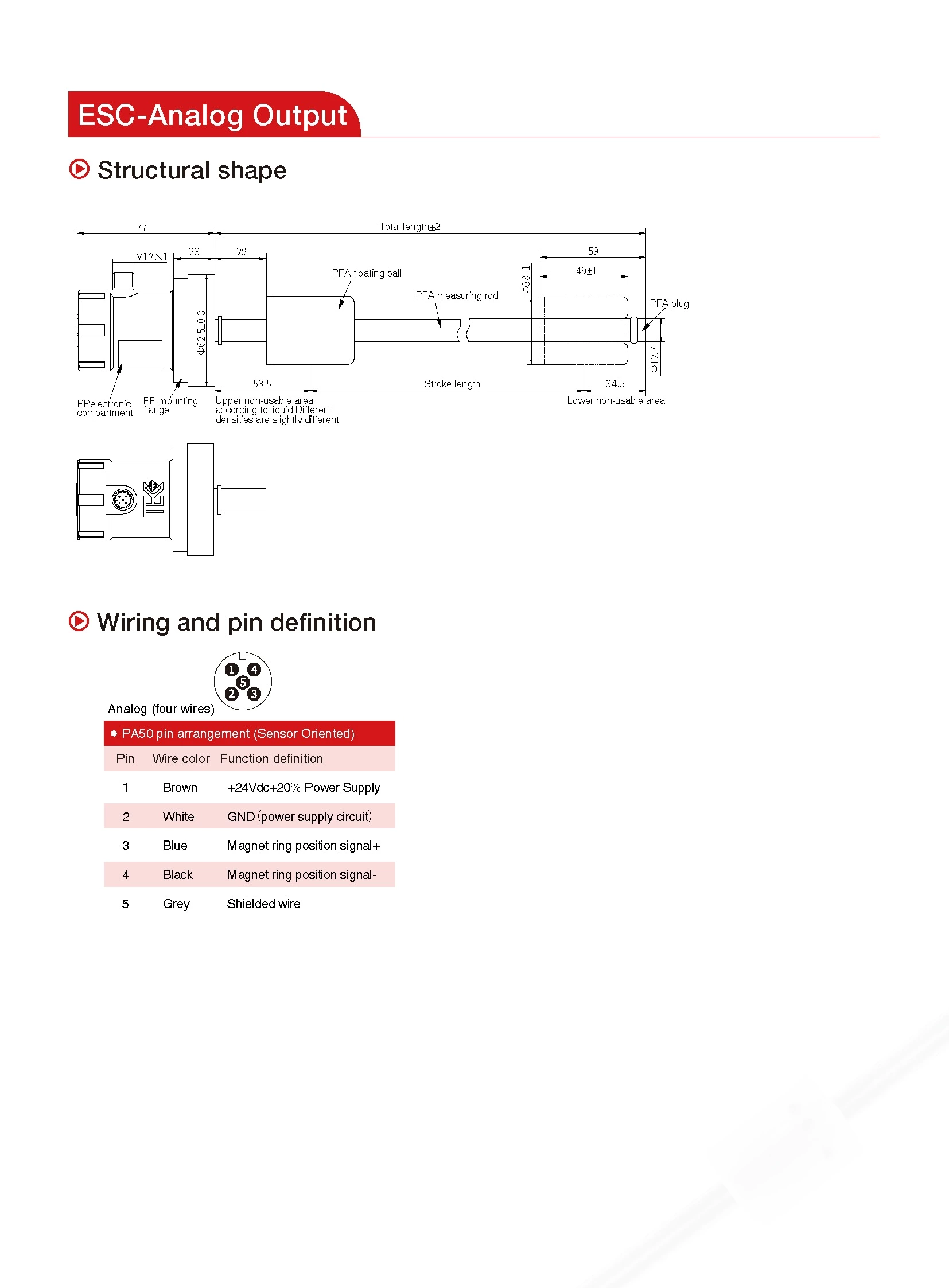 ESC-Series Magnetostrictive Linear Position Sensors Analog Output