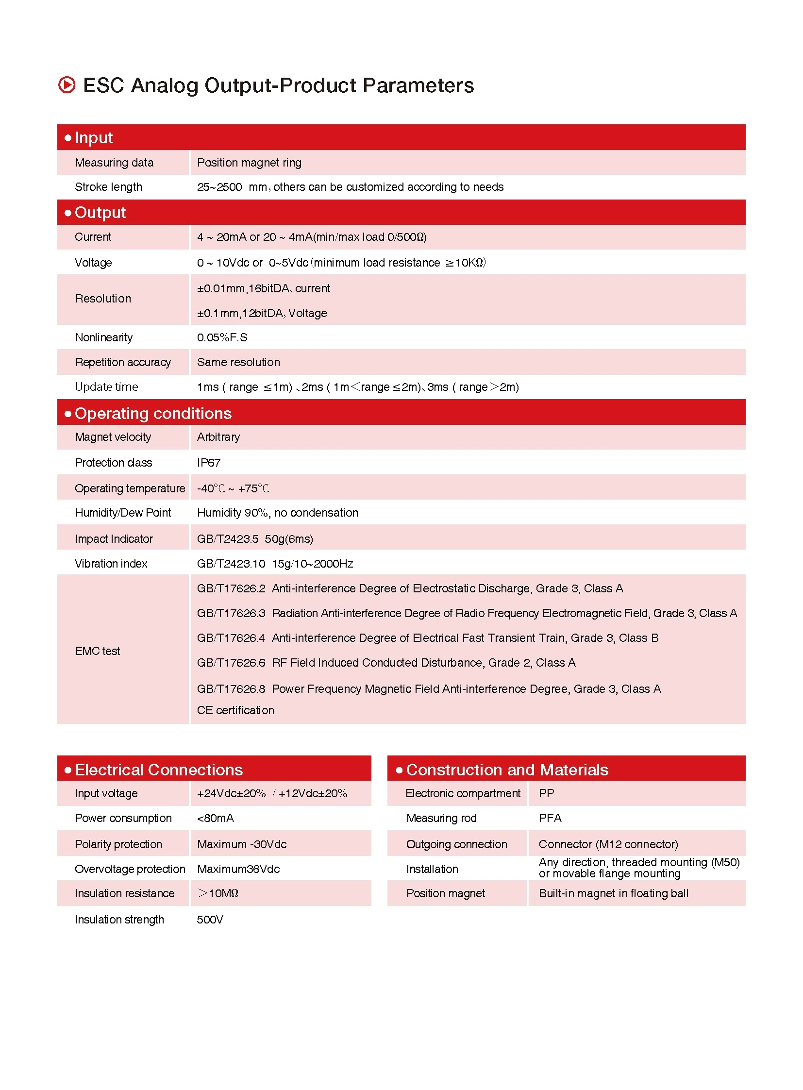 ESC-Series Magnetostrictive Linear Position Sensors Analog Output