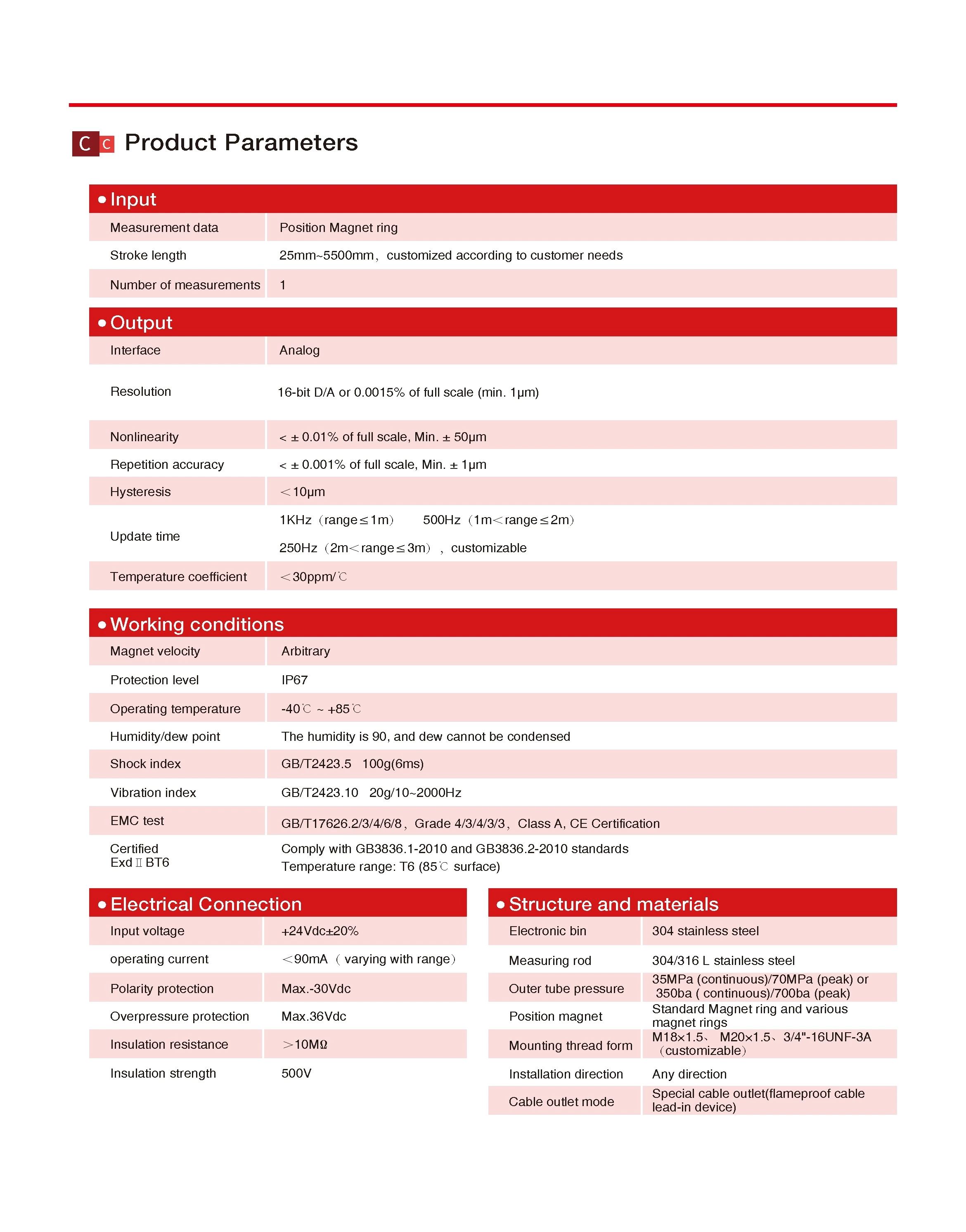 FBGB Analog Output Explosion-Proof Displacement Sensor