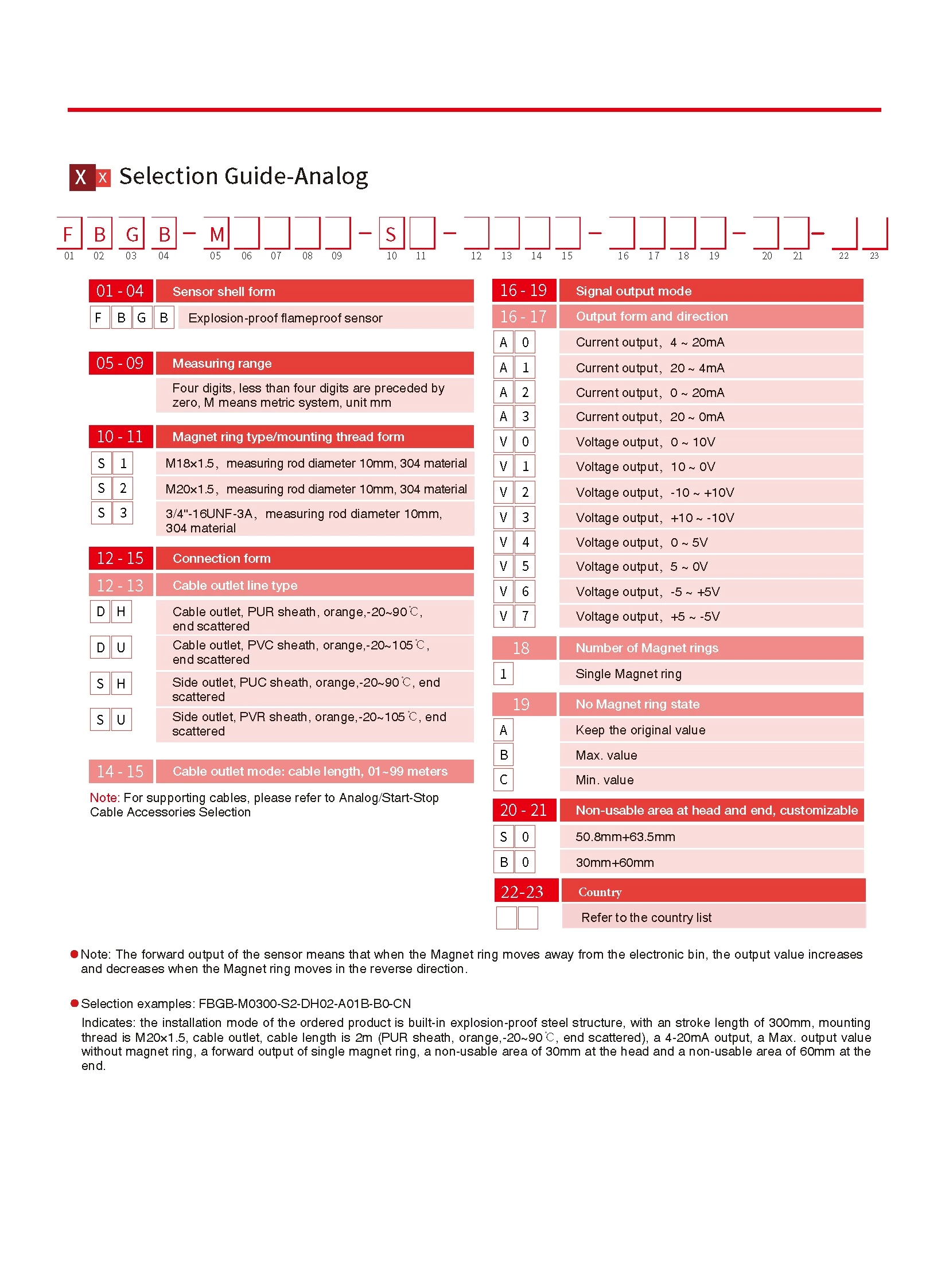 FBGB Analog Output Explosion-Proof Displacement Sensor