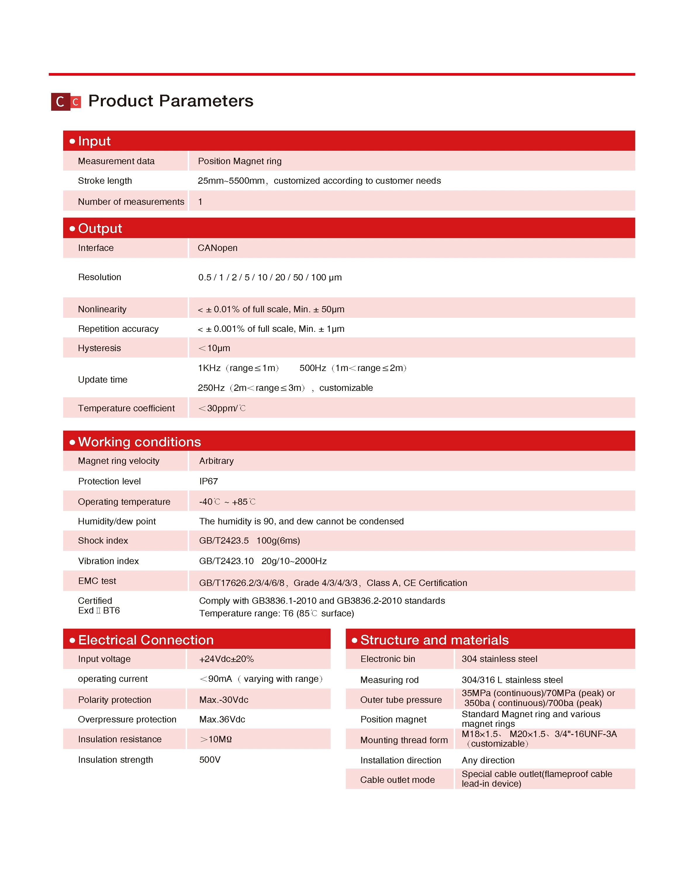 FBGB CAN Bus Output Explosion-Proof Displacement Sensor