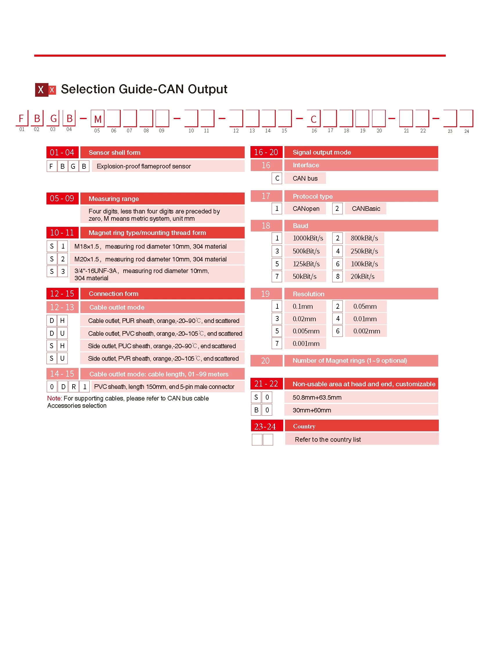 FBGB CAN Bus Output Explosion-Proof Displacement Sensor