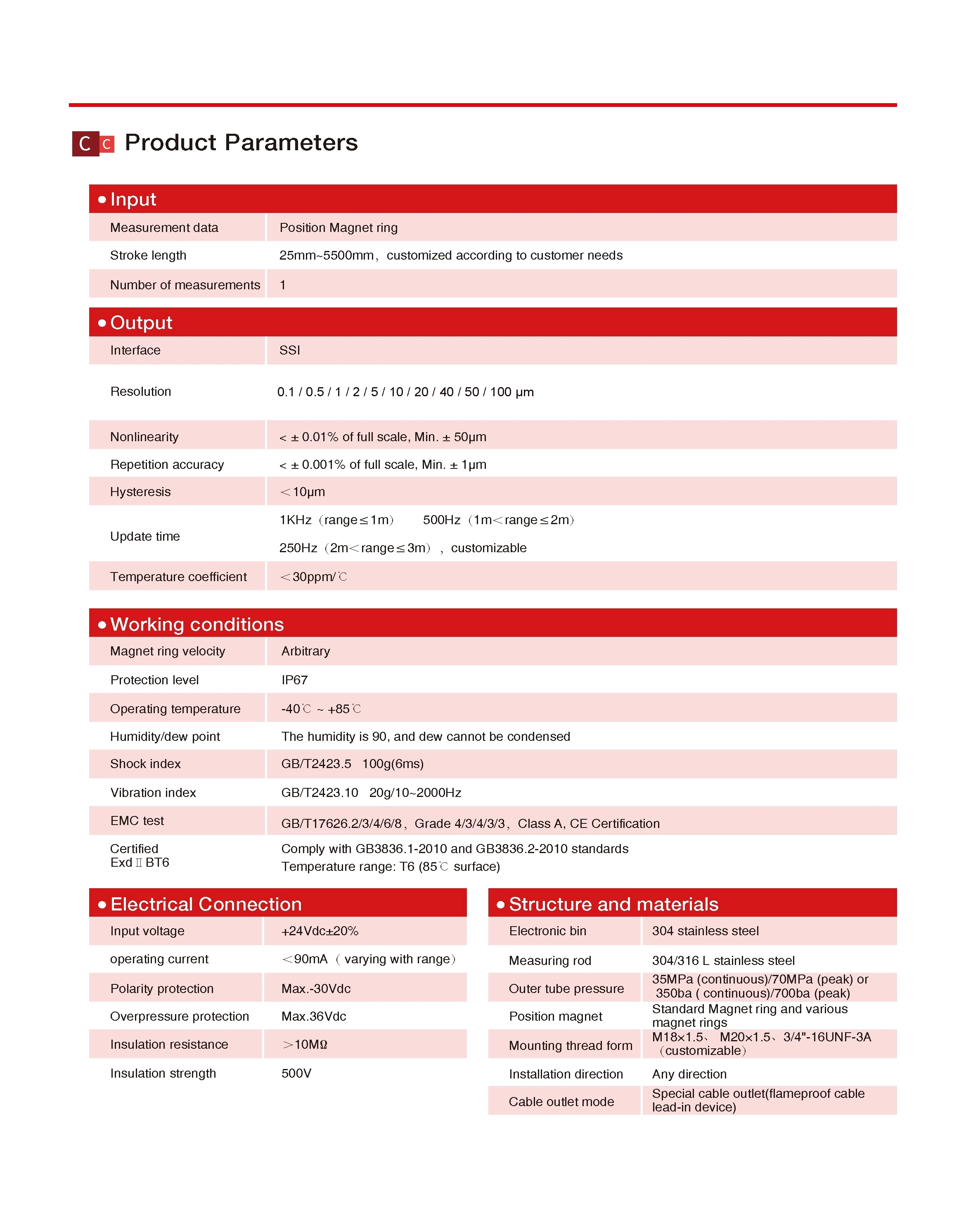 FBGB SSI Output Explosion-Proof Displacement Sensor