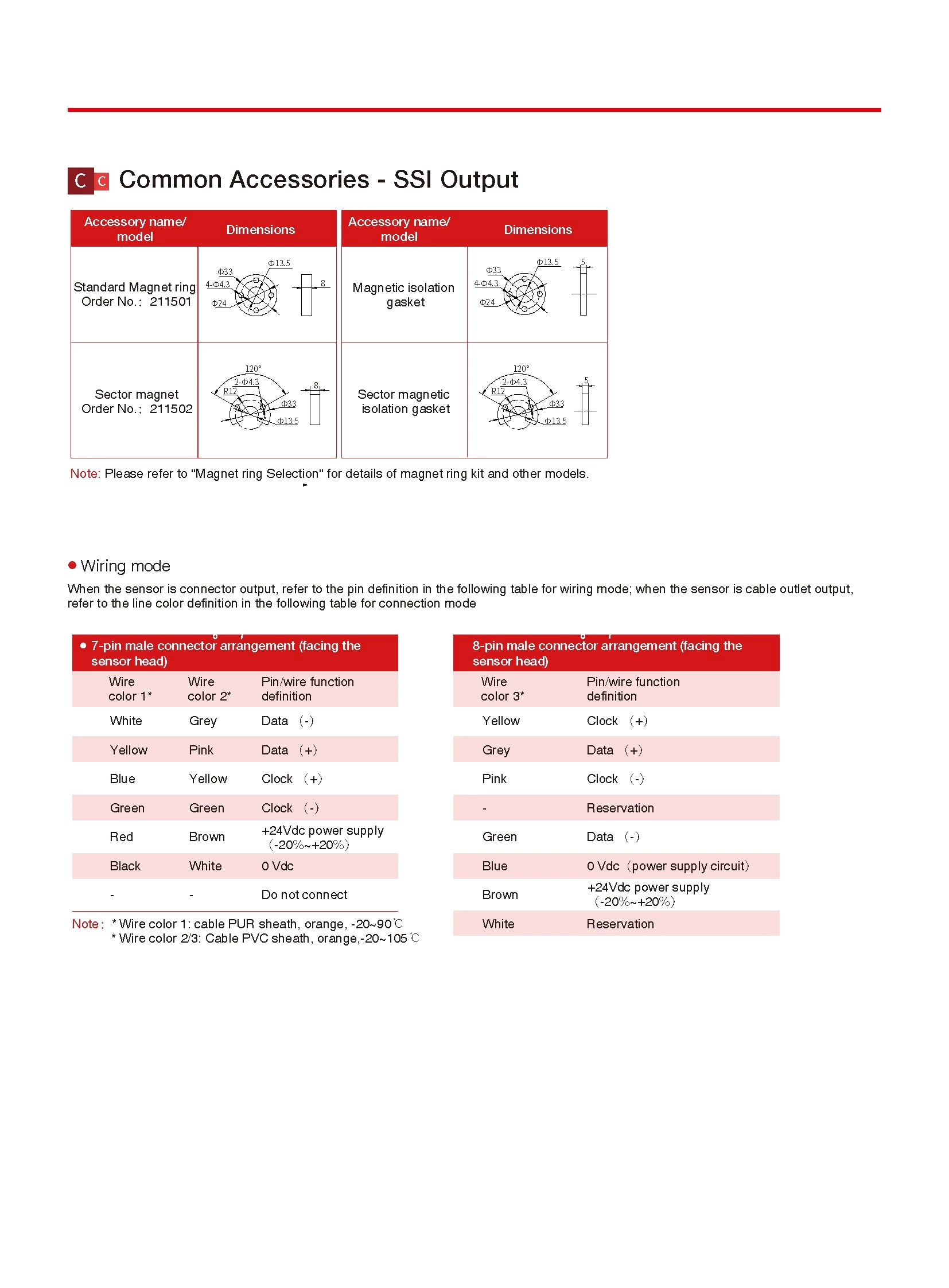 FBGB SSI Output Explosion-Proof Displacement Sensor
