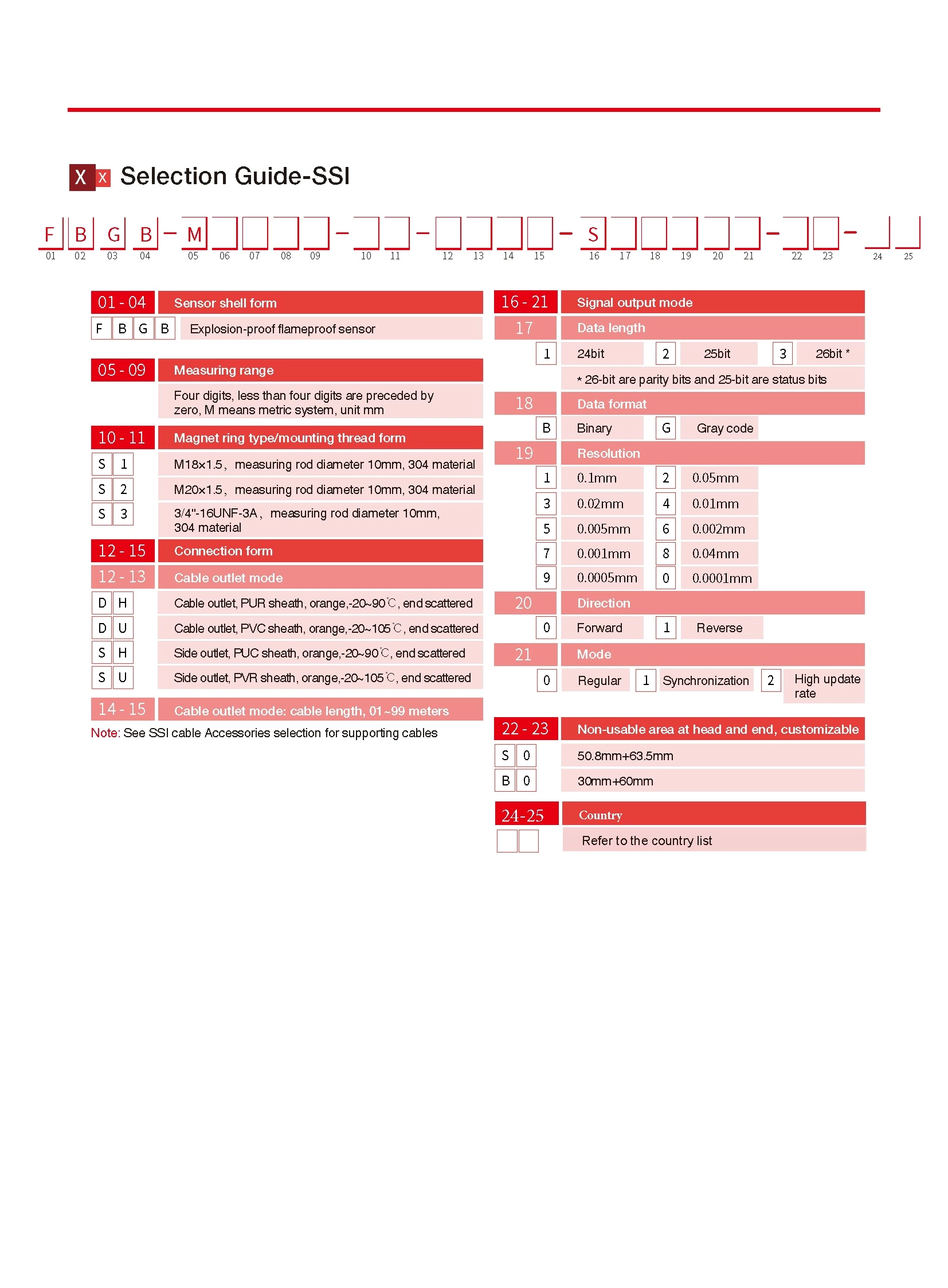 FBGB SSI Output Explosion-Proof Displacement Sensor