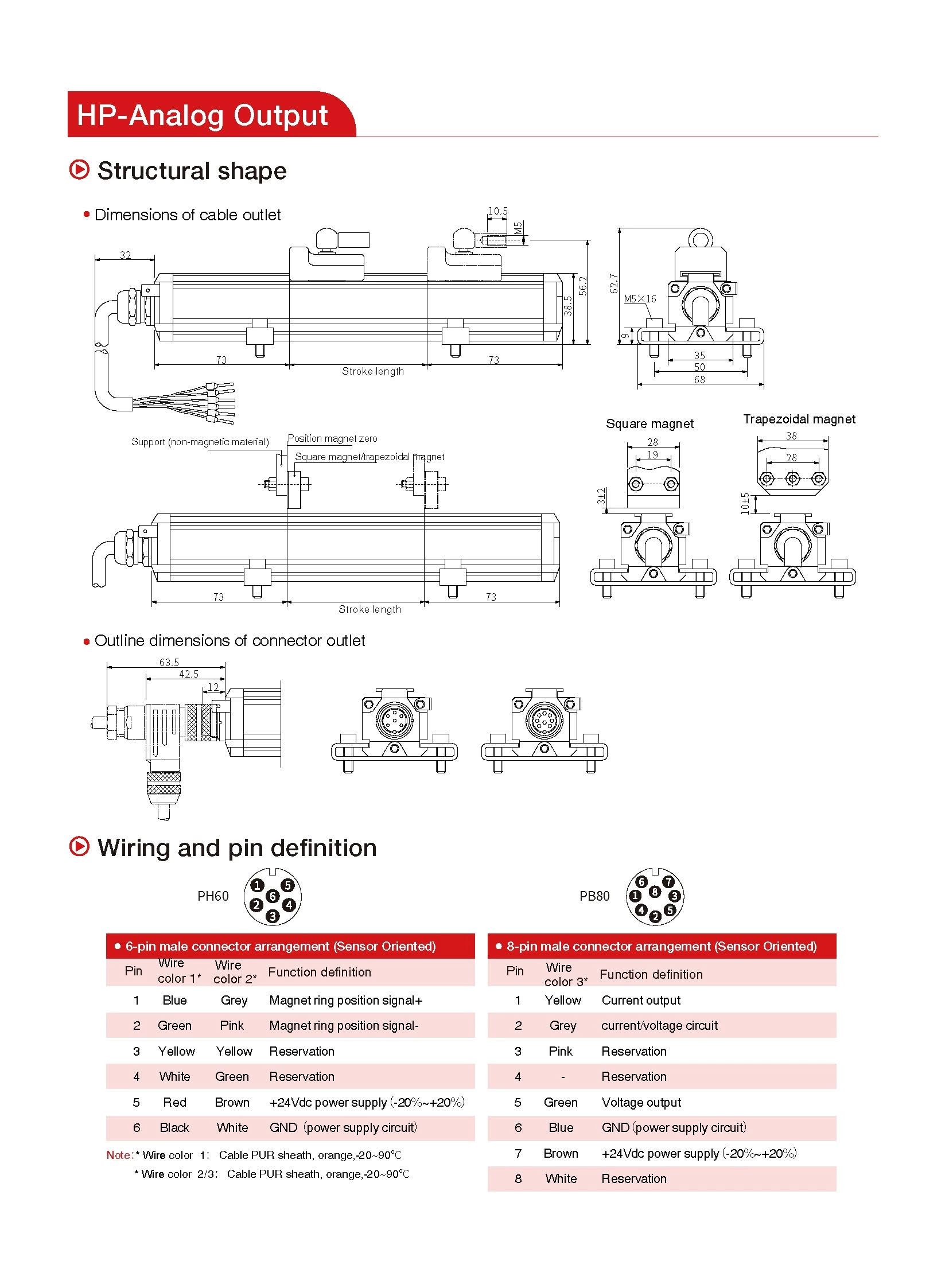 HP-Series Magnetostrictive Linear Position Sensors