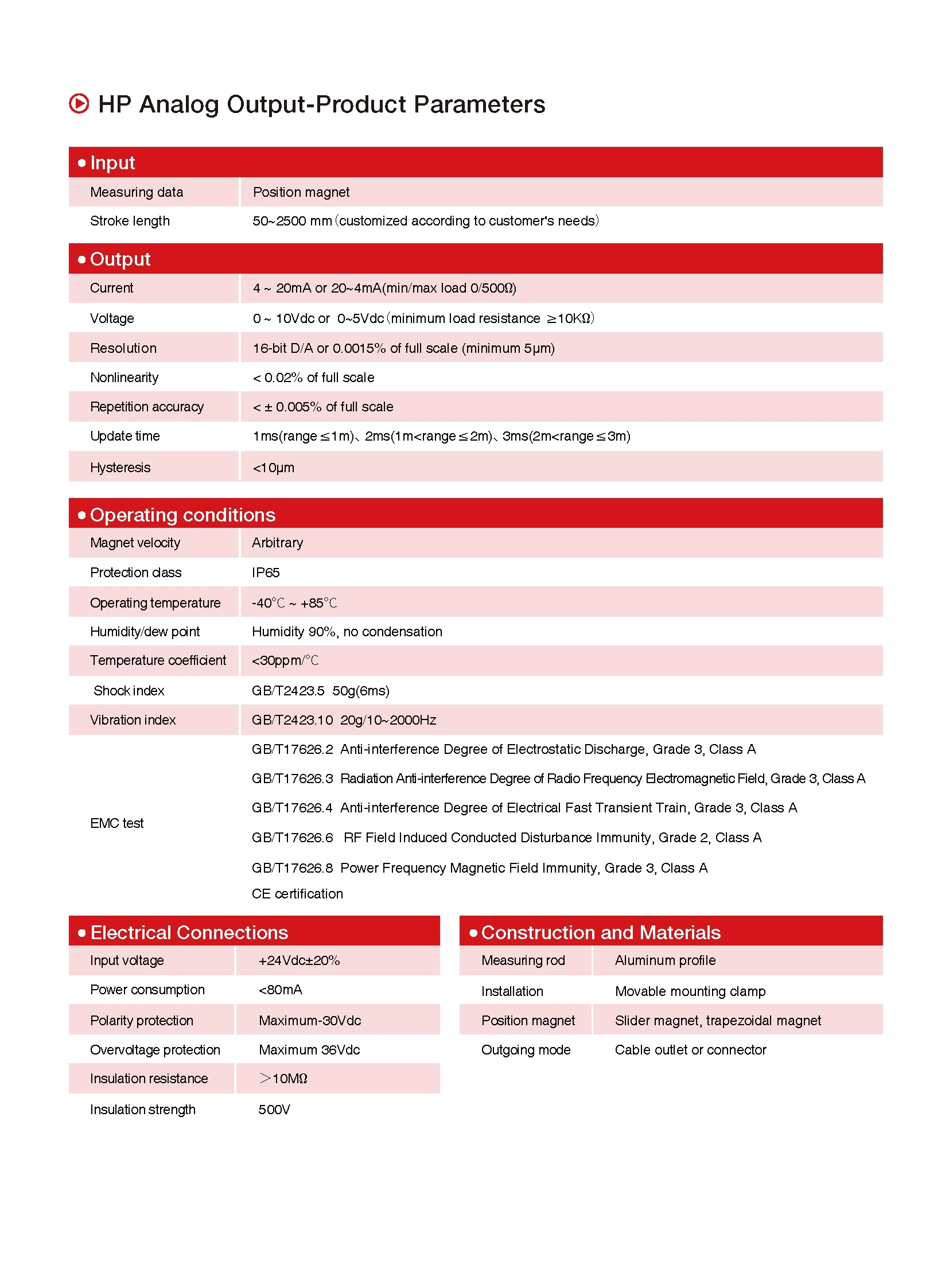 HP-Series Magnetostrictive Linear Position Sensors
