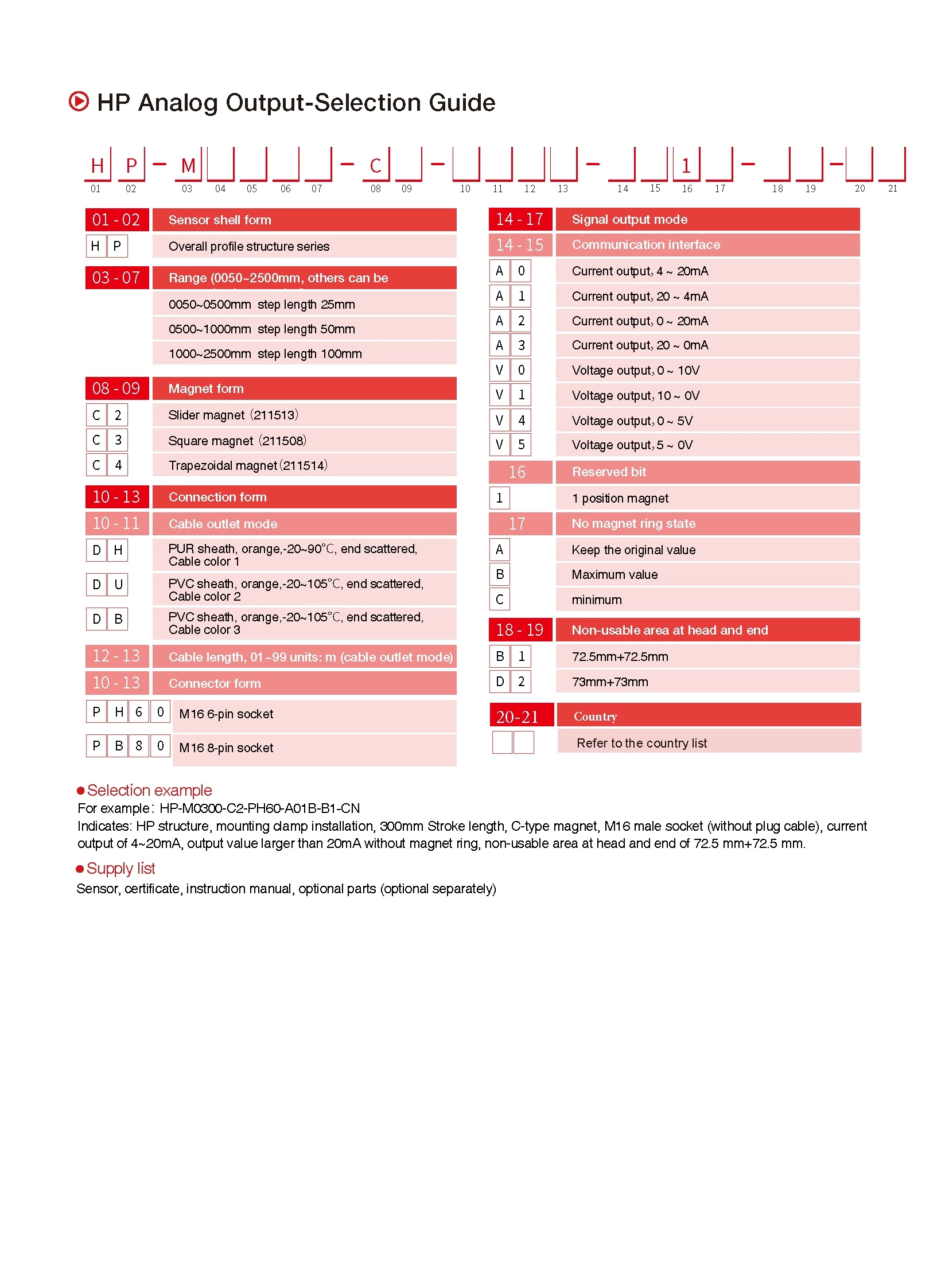 HP-Series Magnetostrictive Linear Position Sensors