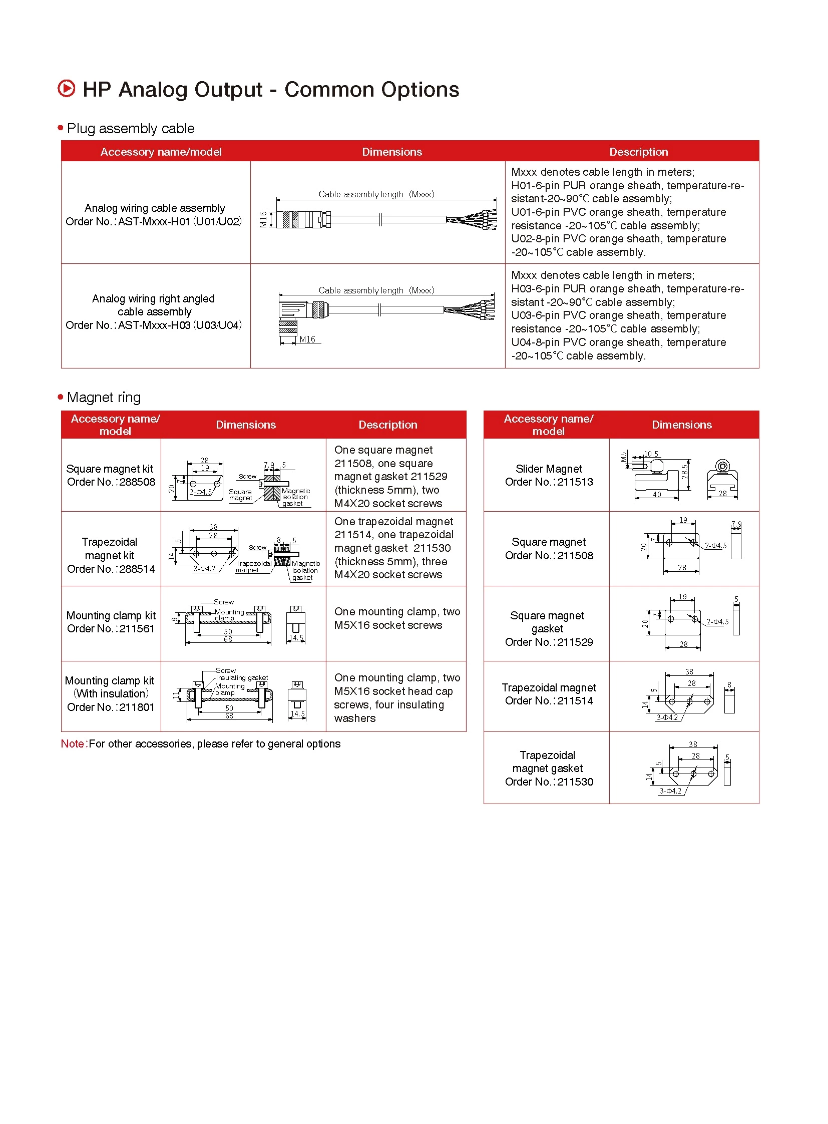 HP-Series Magnetostrictive Linear Position Sensors