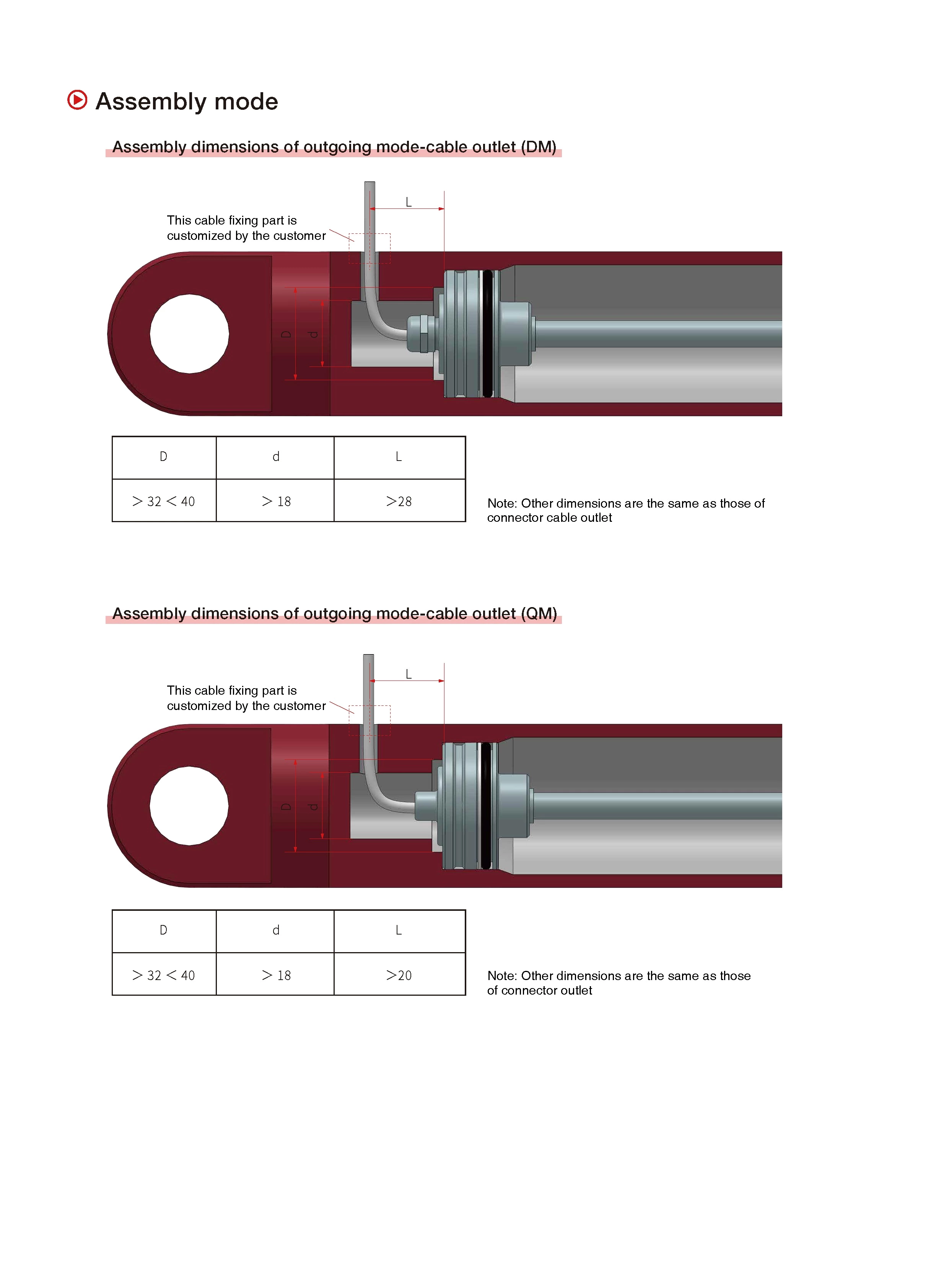 MH Series Magnetostrictive Linear Position Sensors Analog/CAN Bus Output