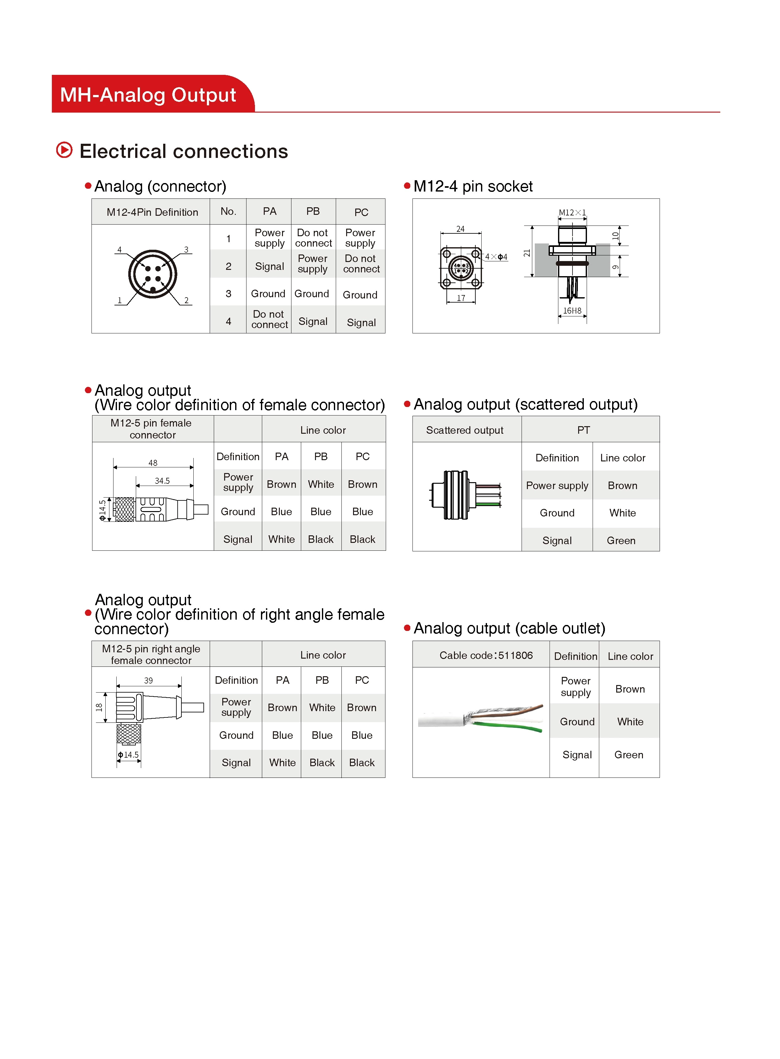 MH Series Magnetostrictive Linear Position Sensors Analog/CAN Bus Output