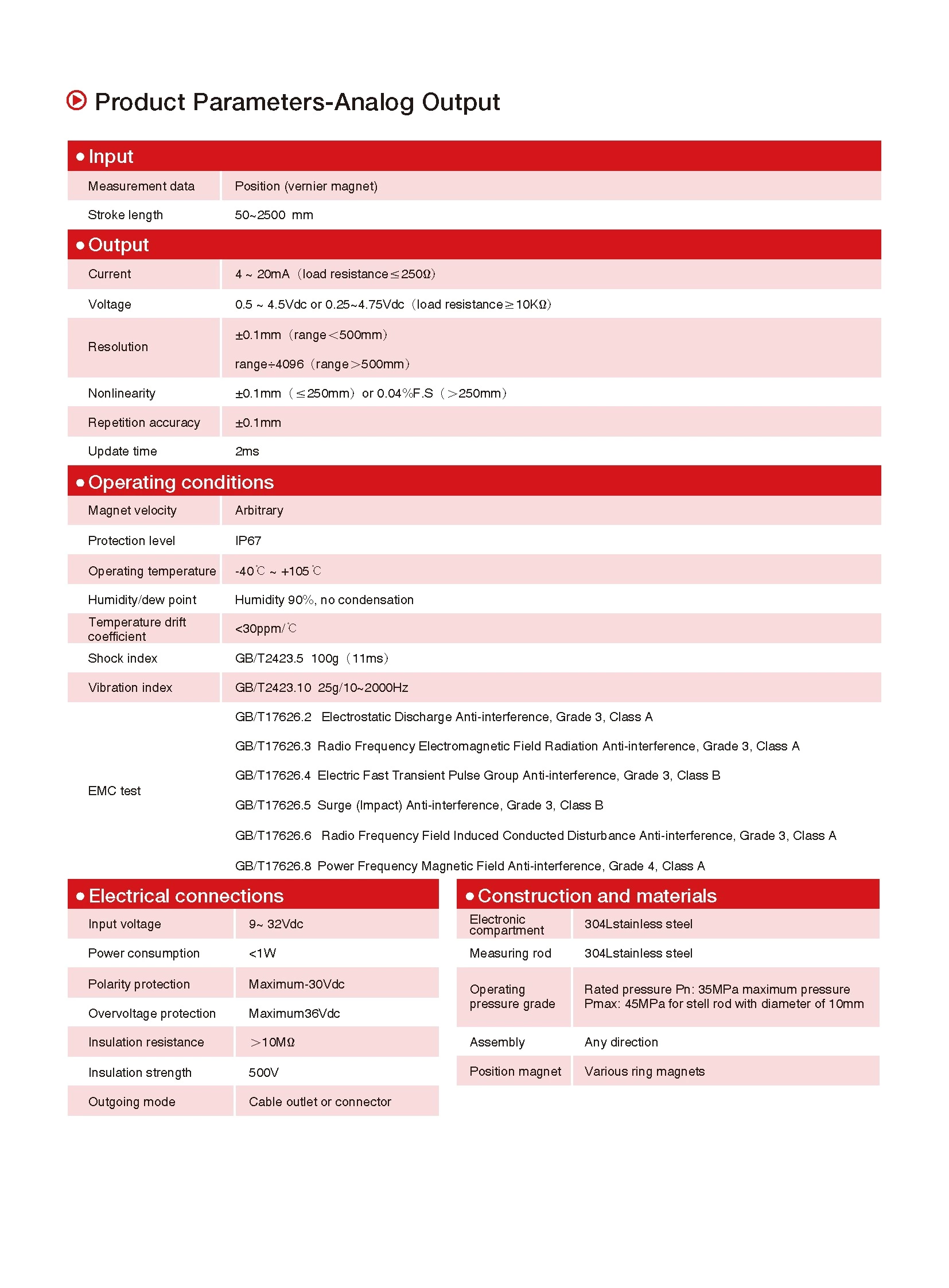 MH Series Magnetostrictive Linear Position Sensors Analog/CAN Bus Output