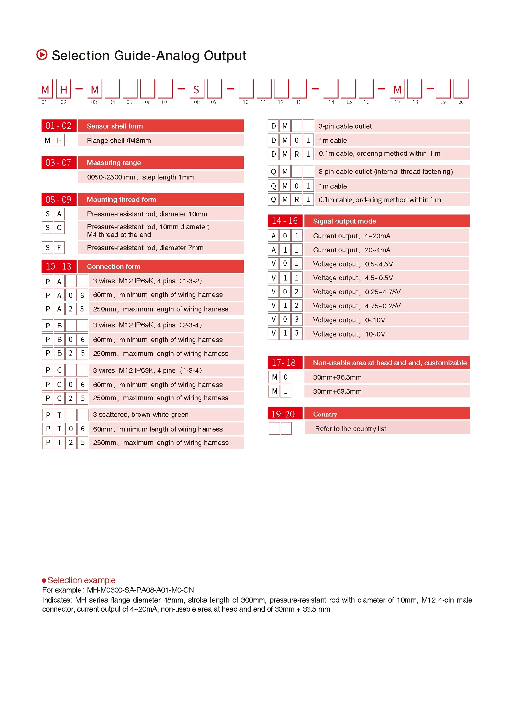 MH Series Magnetostrictive Linear Position Sensors Analog/CAN Bus Output