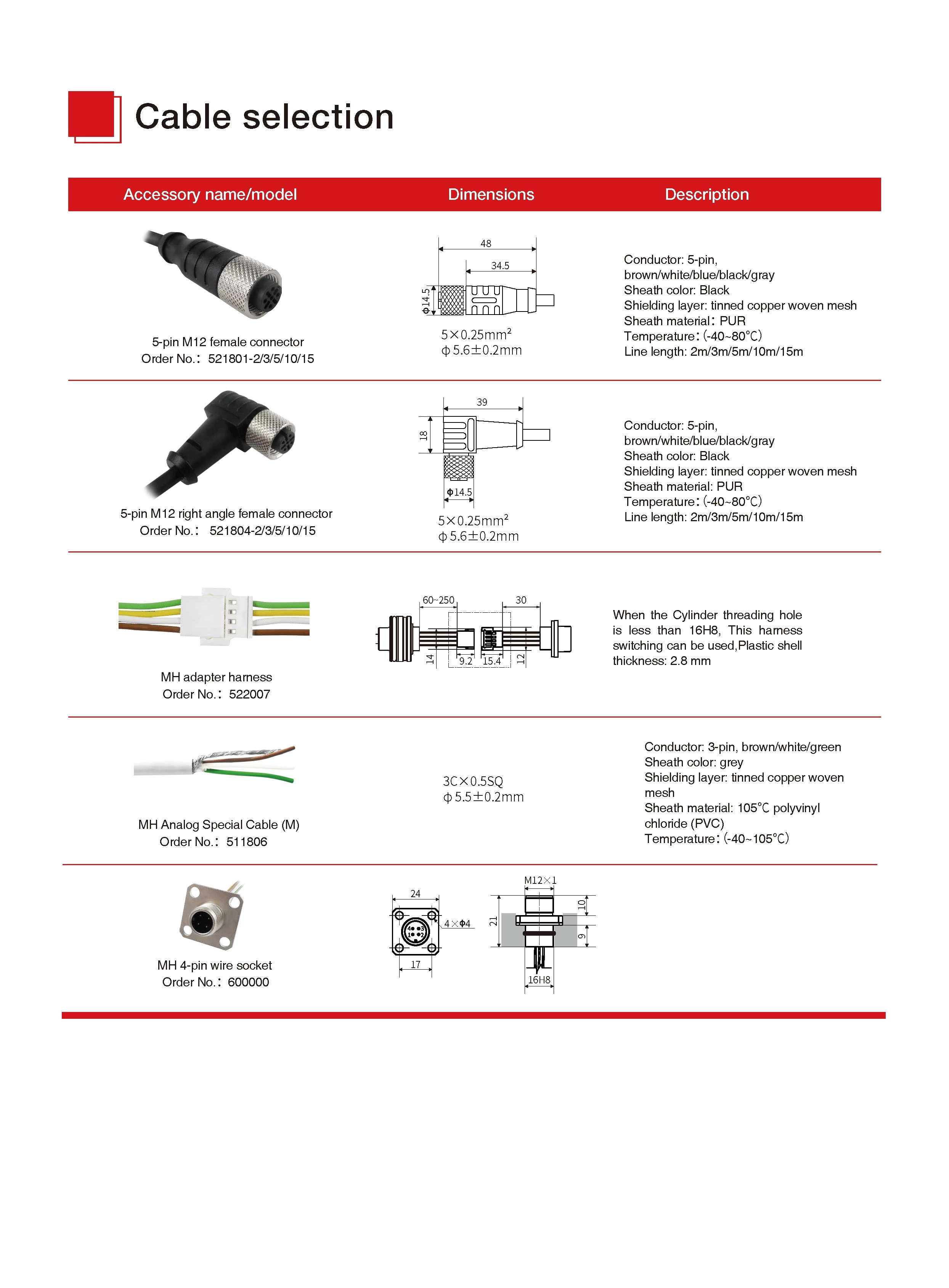 MH Series Magnetostrictive Linear Position Sensors Analog/CAN Bus Output