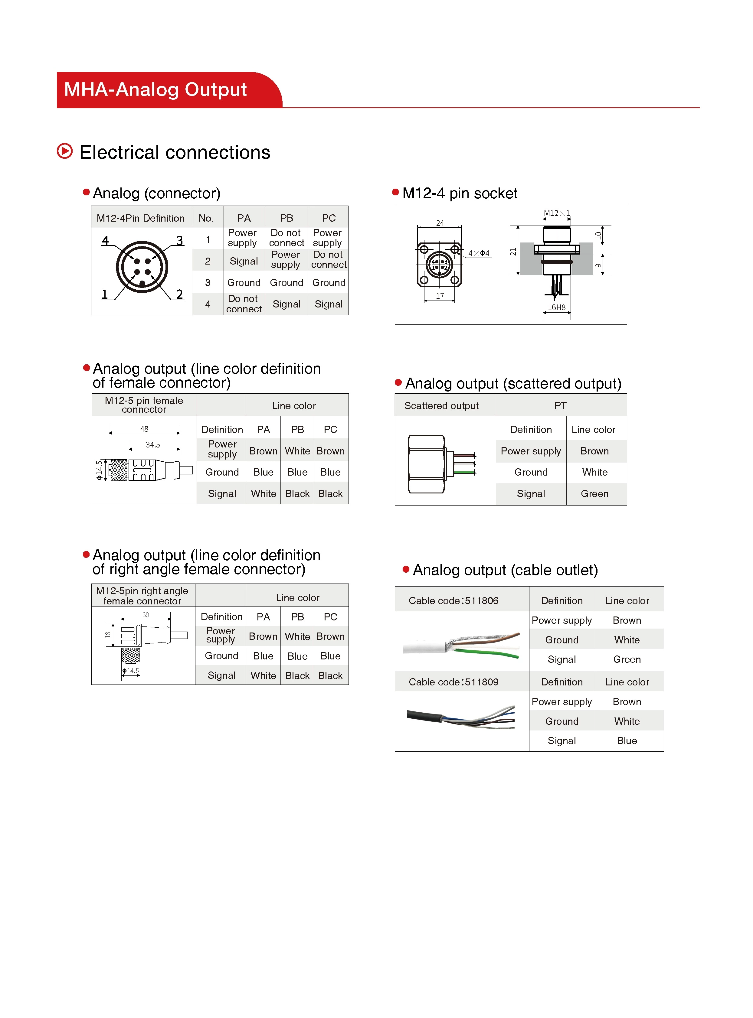 MHA Series Magnetostrictive Linear Position Sensors For Mobile Hydraulics Analog/CAN Bus Output