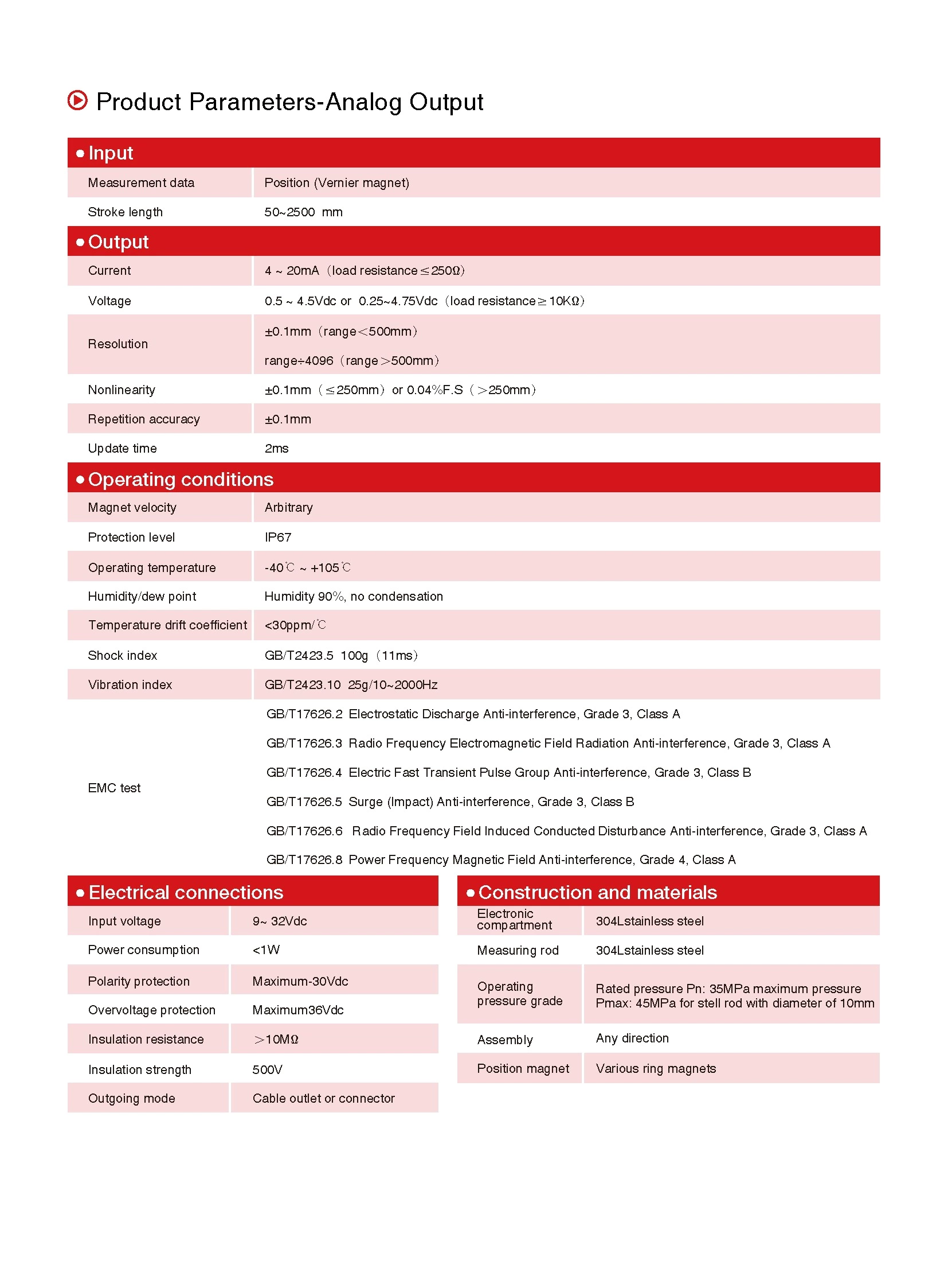 MHA Series Magnetostrictive Linear Position Sensors For Mobile Hydraulics Analog/CAN Bus Output