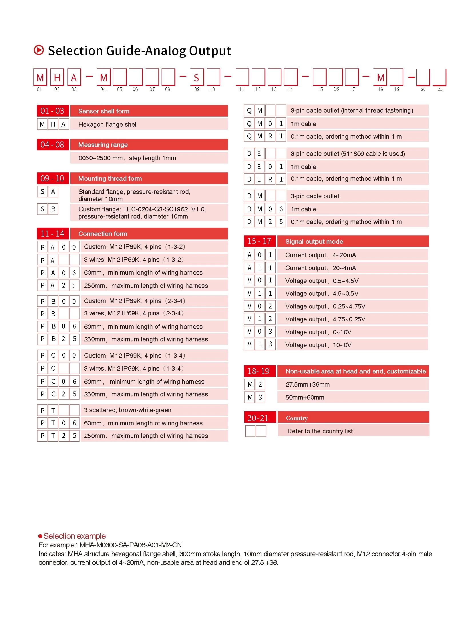 MHA Series Magnetostrictive Linear Position Sensors For Mobile Hydraulics Analog/CAN Bus Output