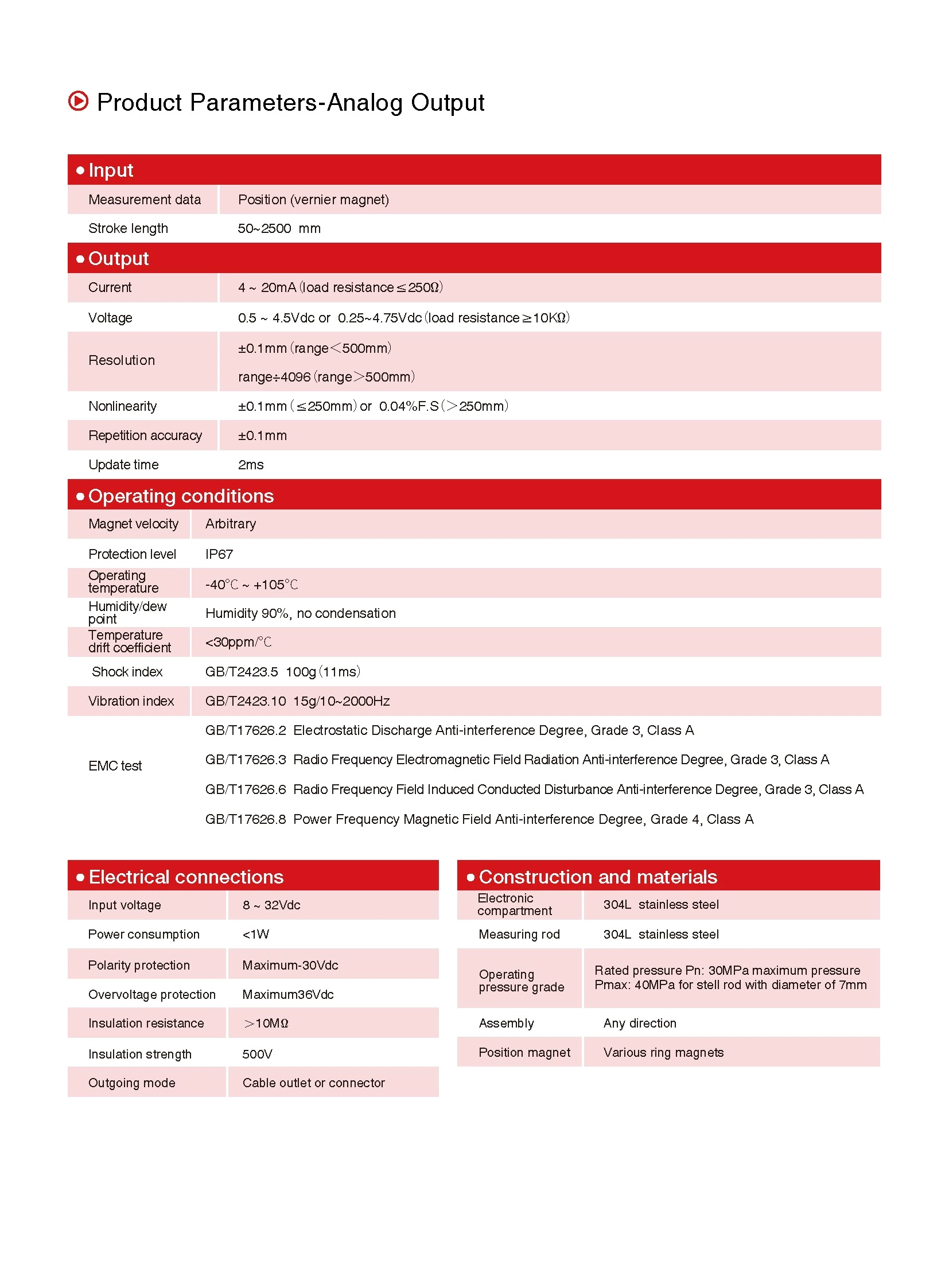 MI Series Magnetostrictive Linear Position Sensors Analog/CAN Bus Output