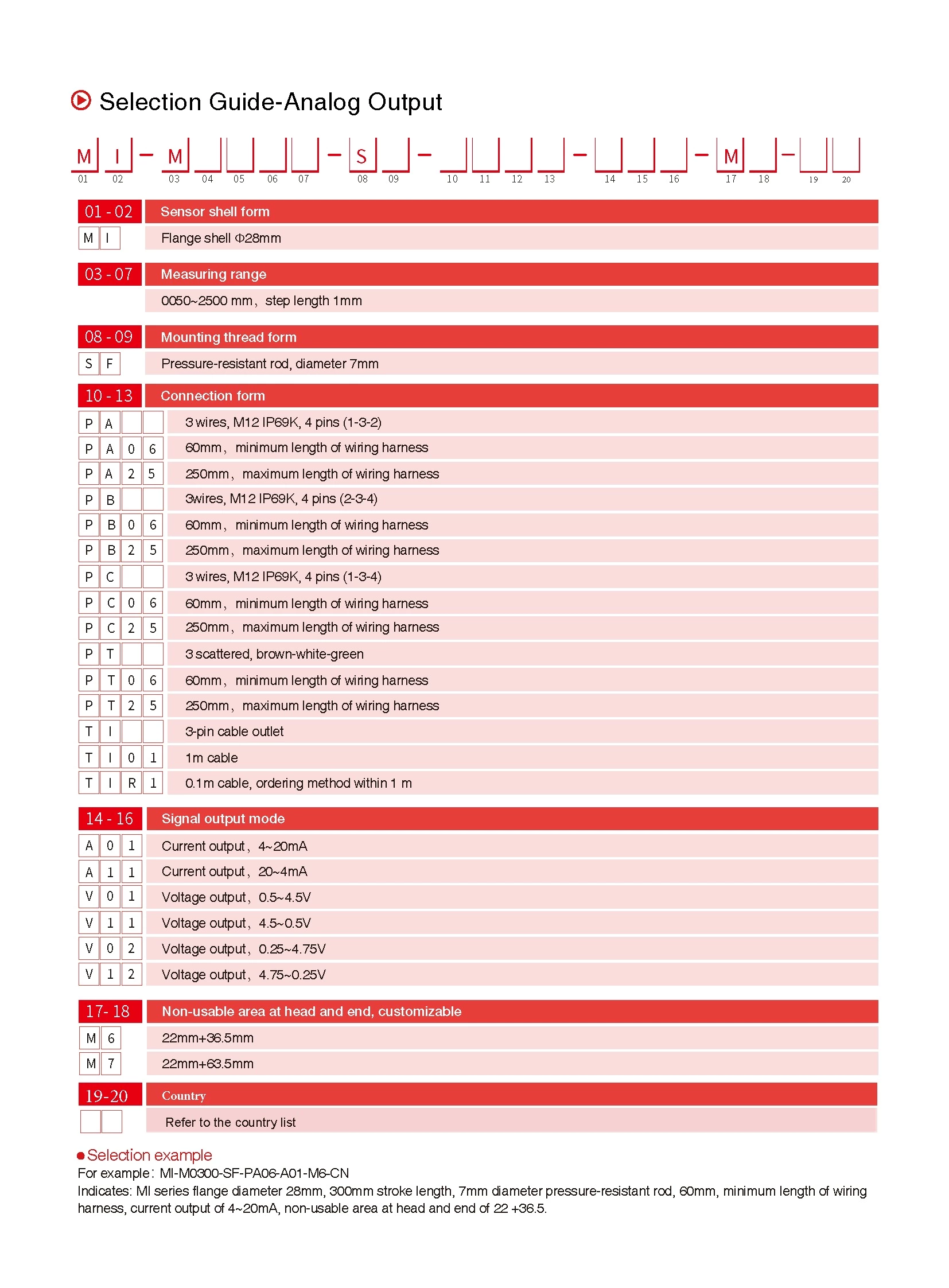 MI Series Magnetostrictive Linear Position Sensors Analog/CAN Bus Output