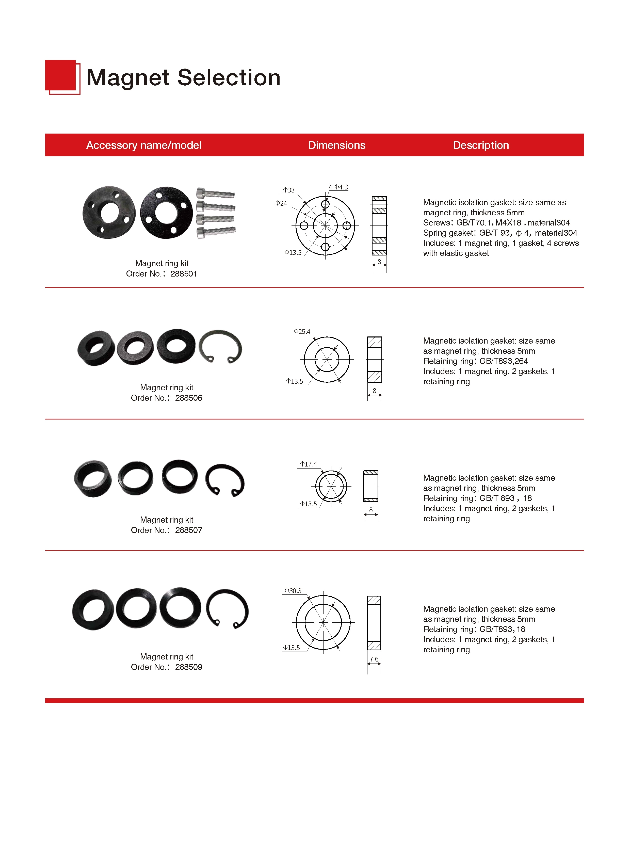 MI Series Magnetostrictive Linear Position Sensors Analog/CAN Bus Output