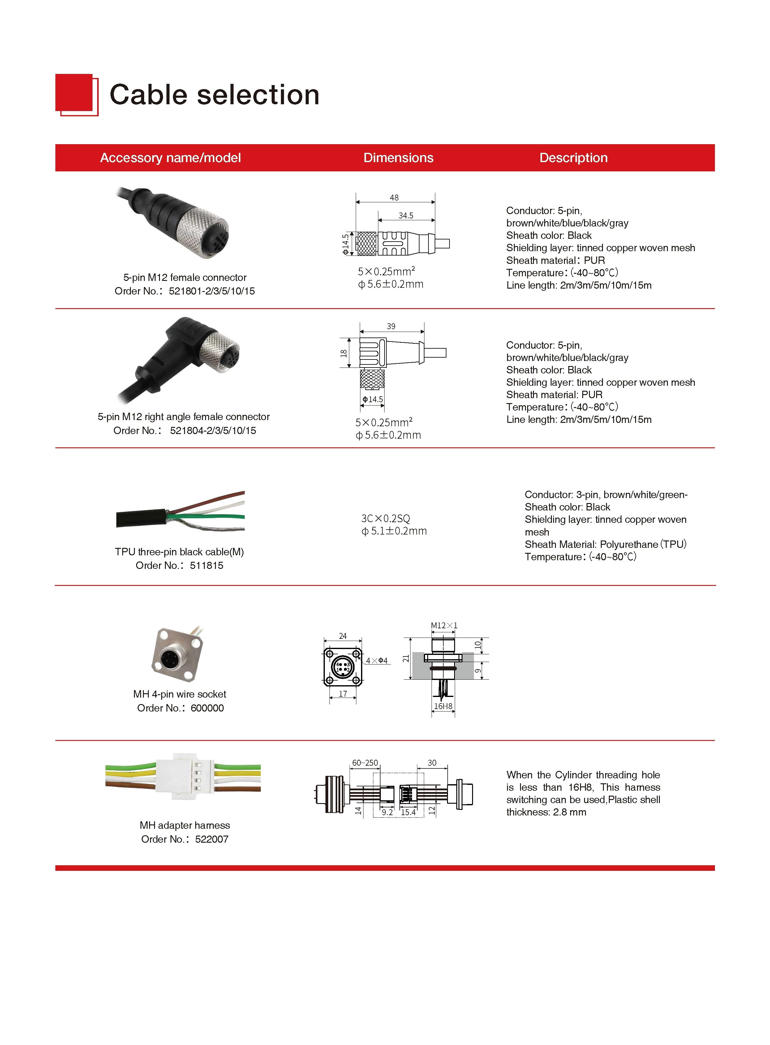 MI Series Magnetostrictive Linear Position Sensors Analog/CAN Bus Output