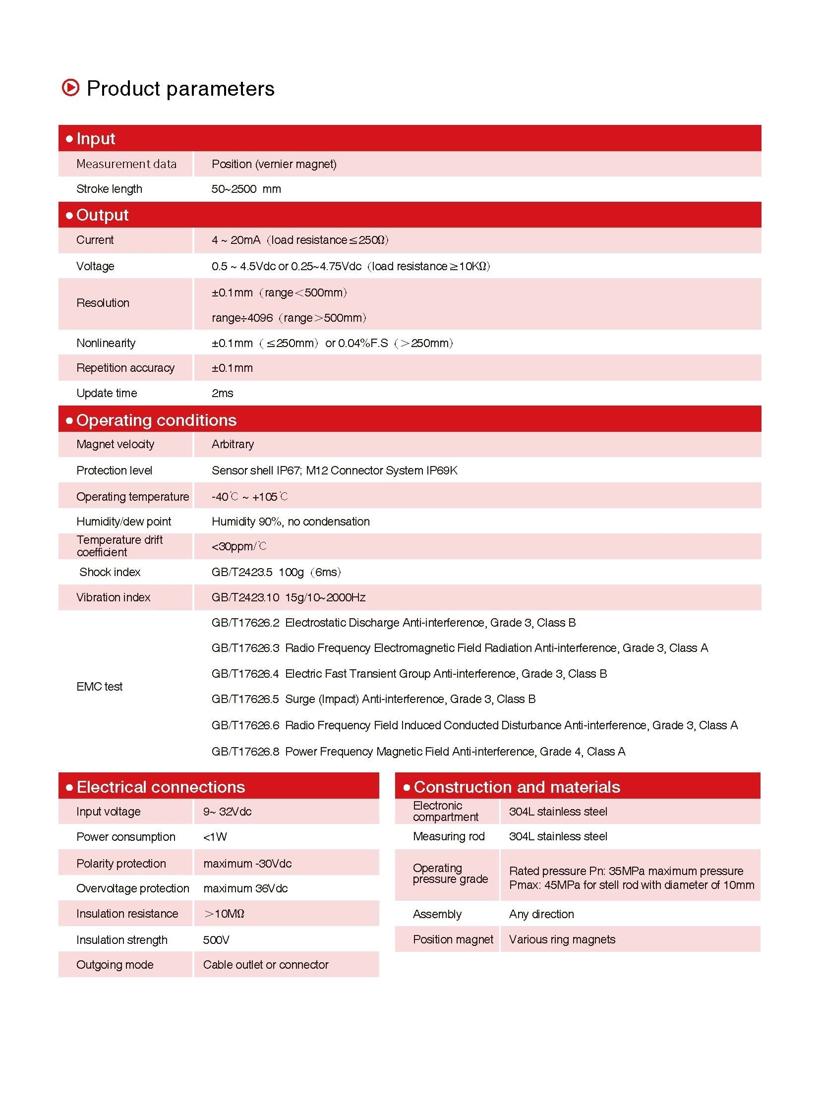 MT Series Magnetostrictive Linear Position Sensors For Mobile Hydraulics Analog Output