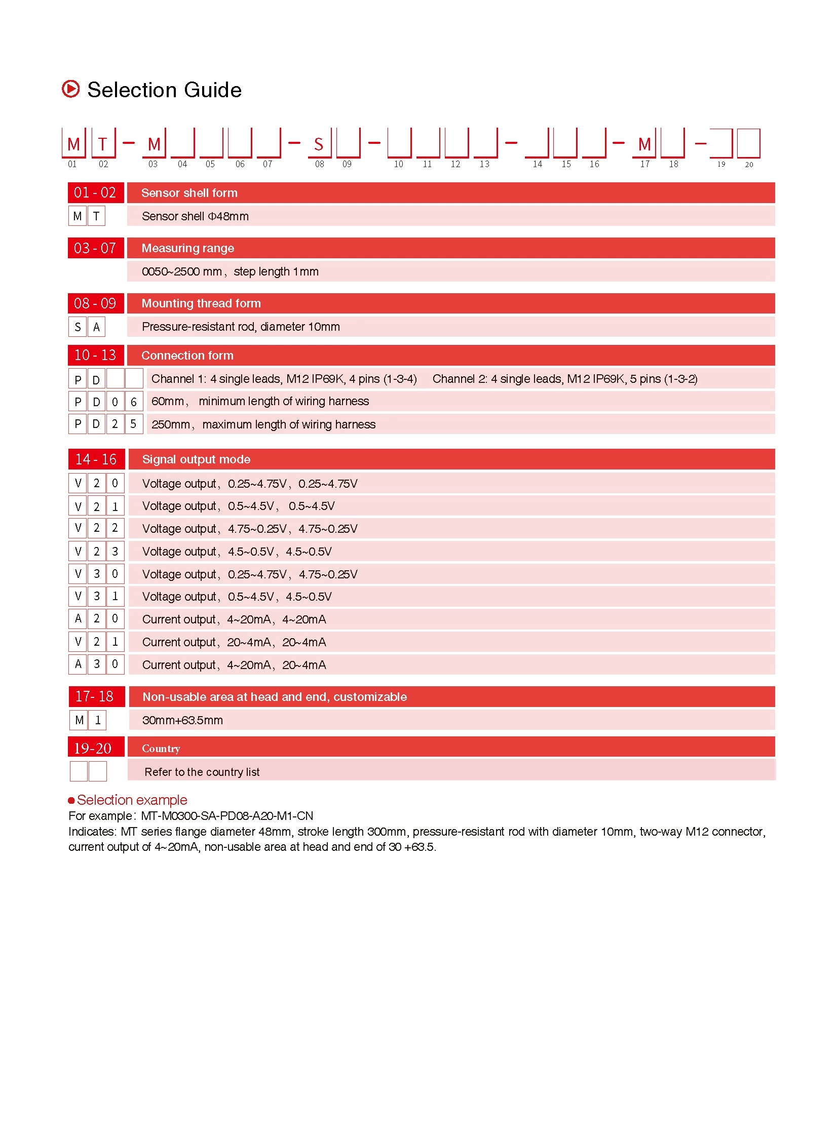 MT Series Magnetostrictive Linear Position Sensors For Mobile Hydraulics Analog Output