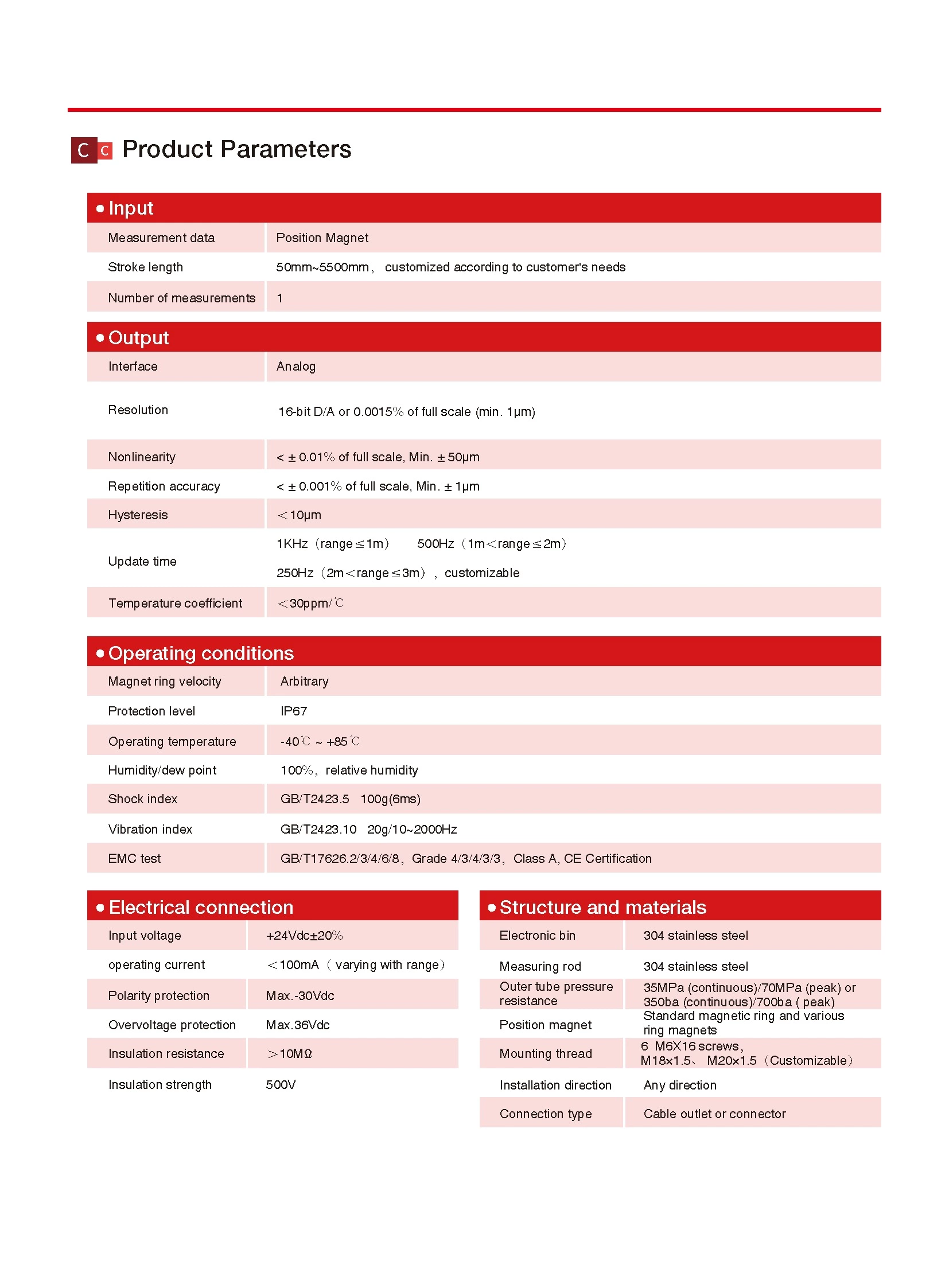 RB Analog Output Split Displacement Sensor