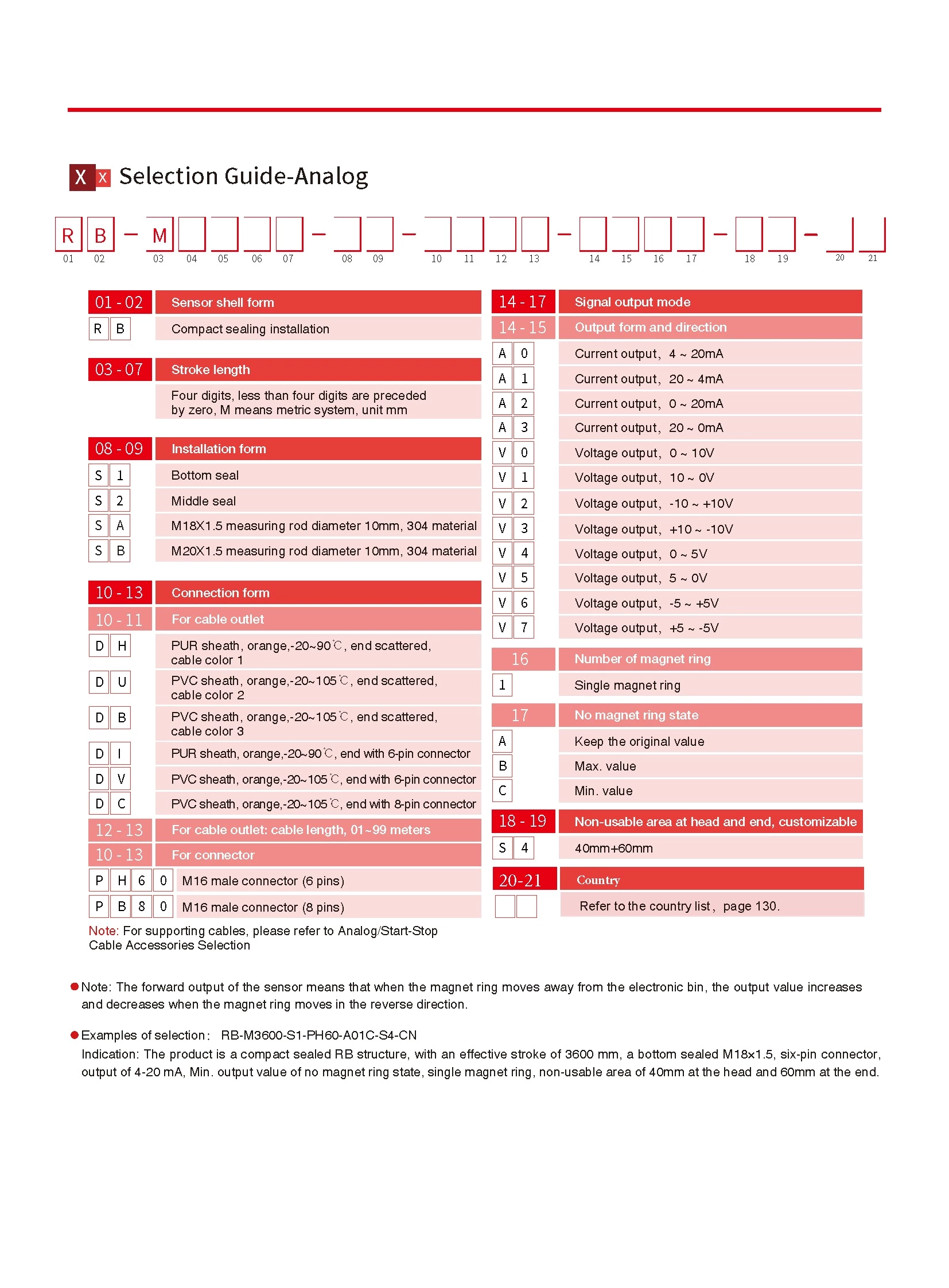 RB Analog Output Split Displacement Sensor