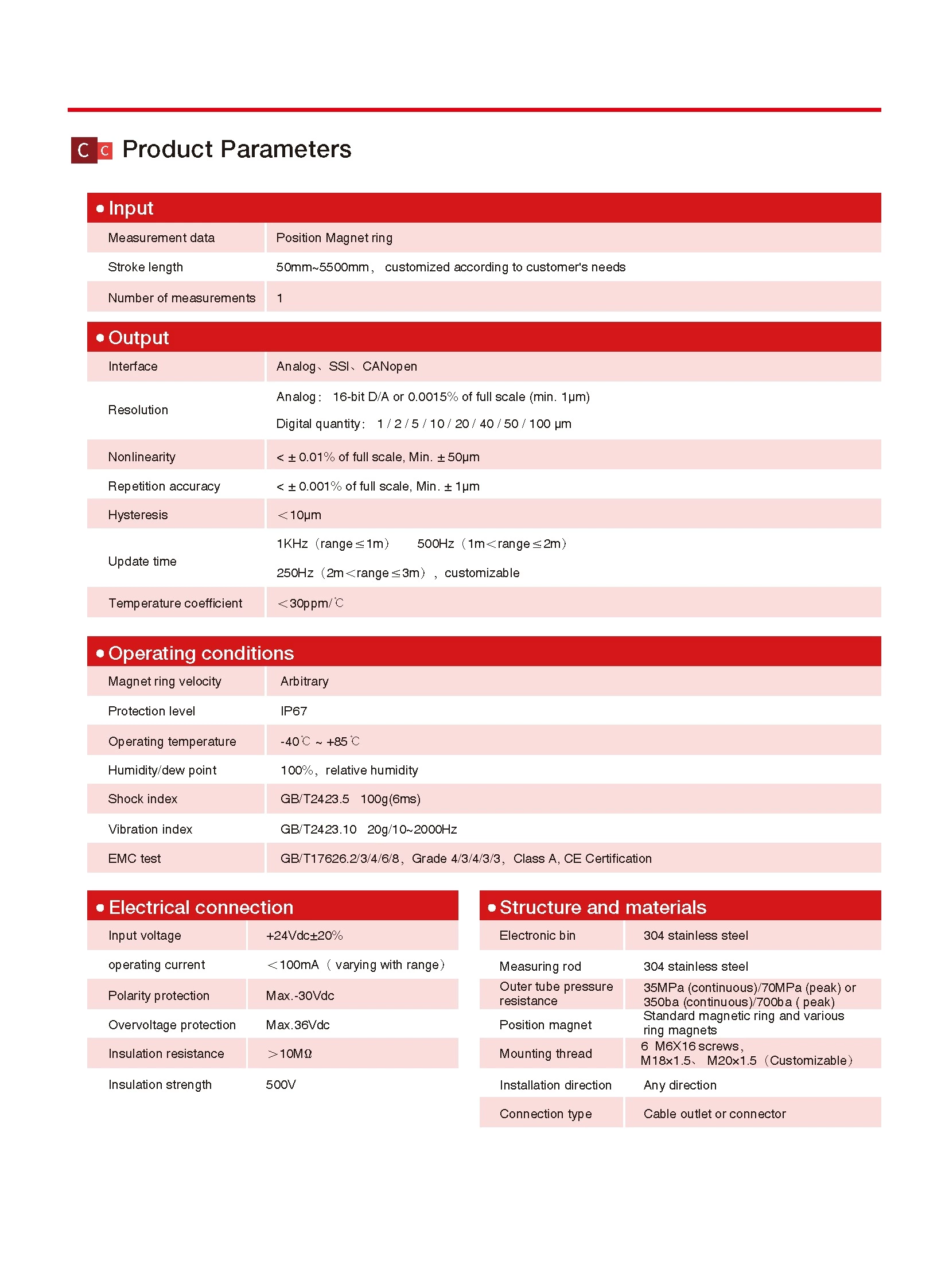 RB SSI Output Split Displacement Sensor