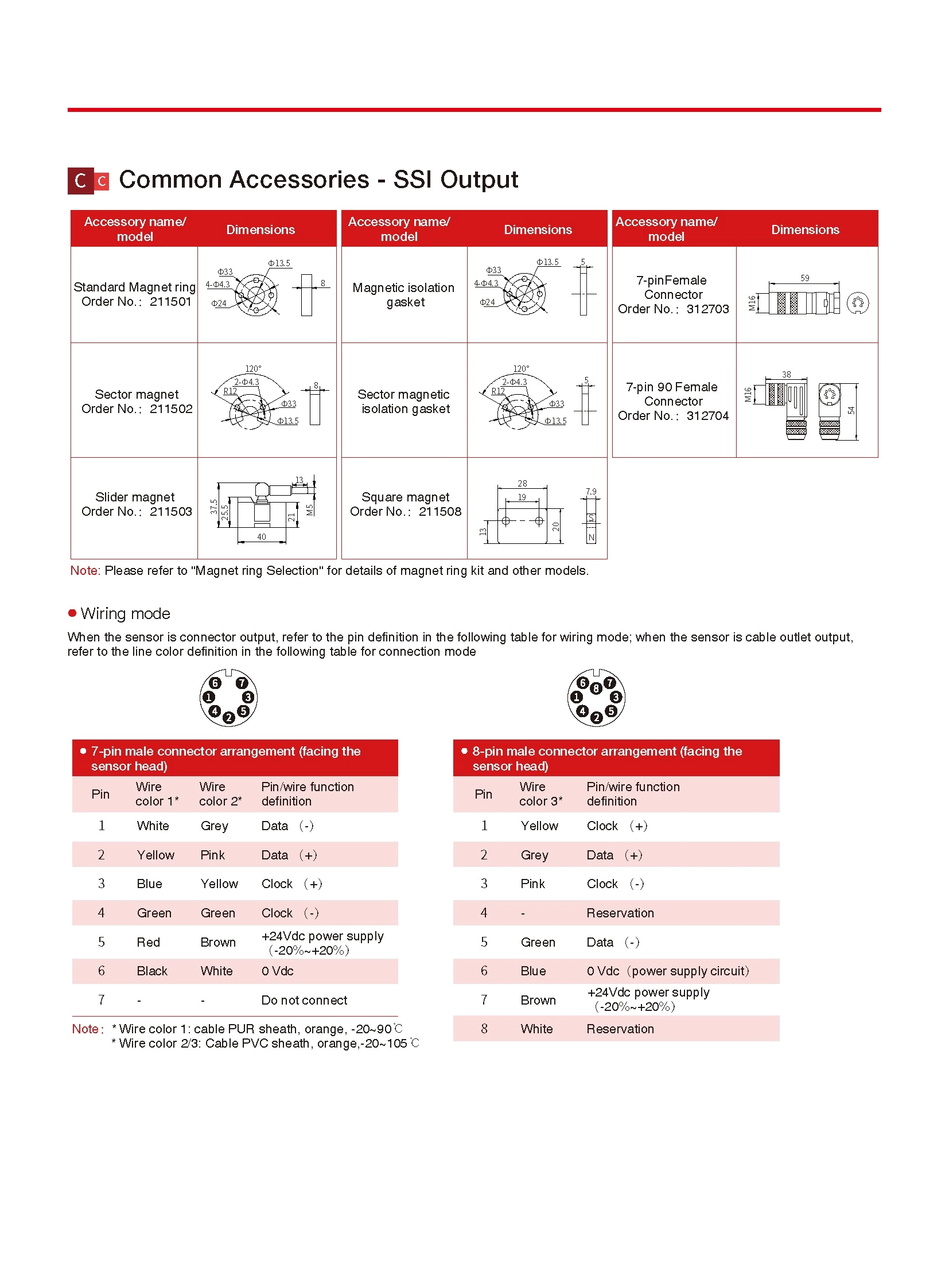 RB SSI Output Split Displacement Sensor