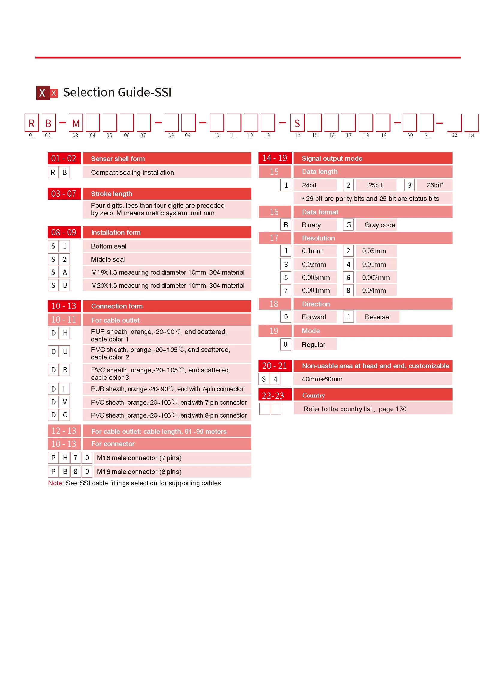 RB SSI Output Split Displacement Sensor