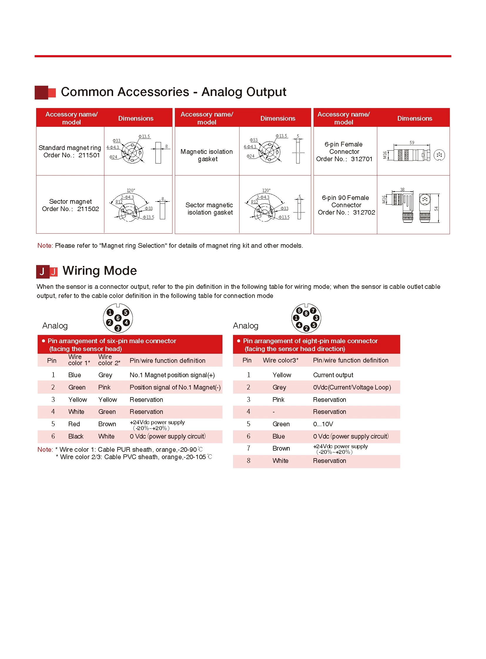 RD Series Split Displacement Sensor
